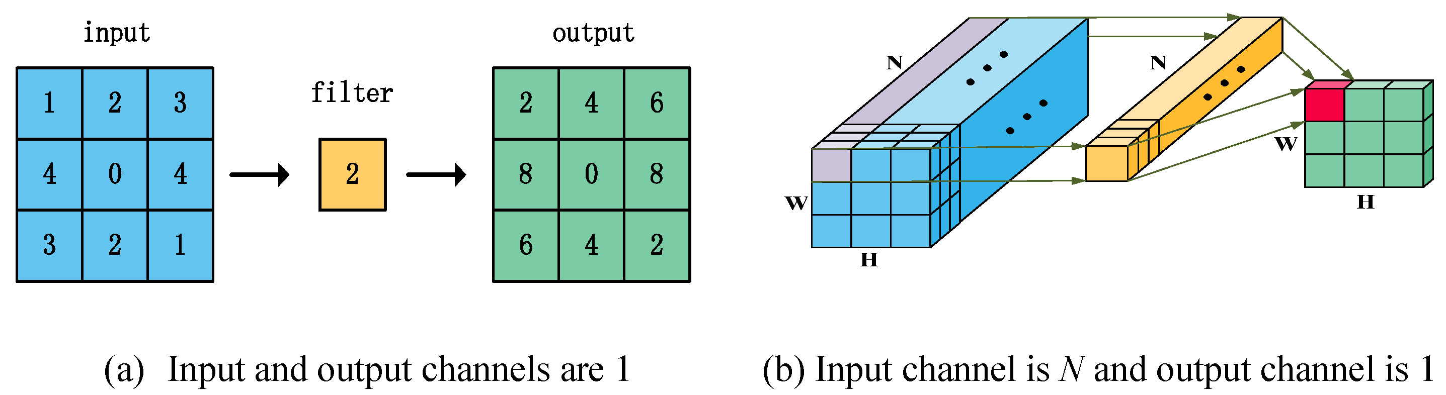 Electronics 10 01426 g010