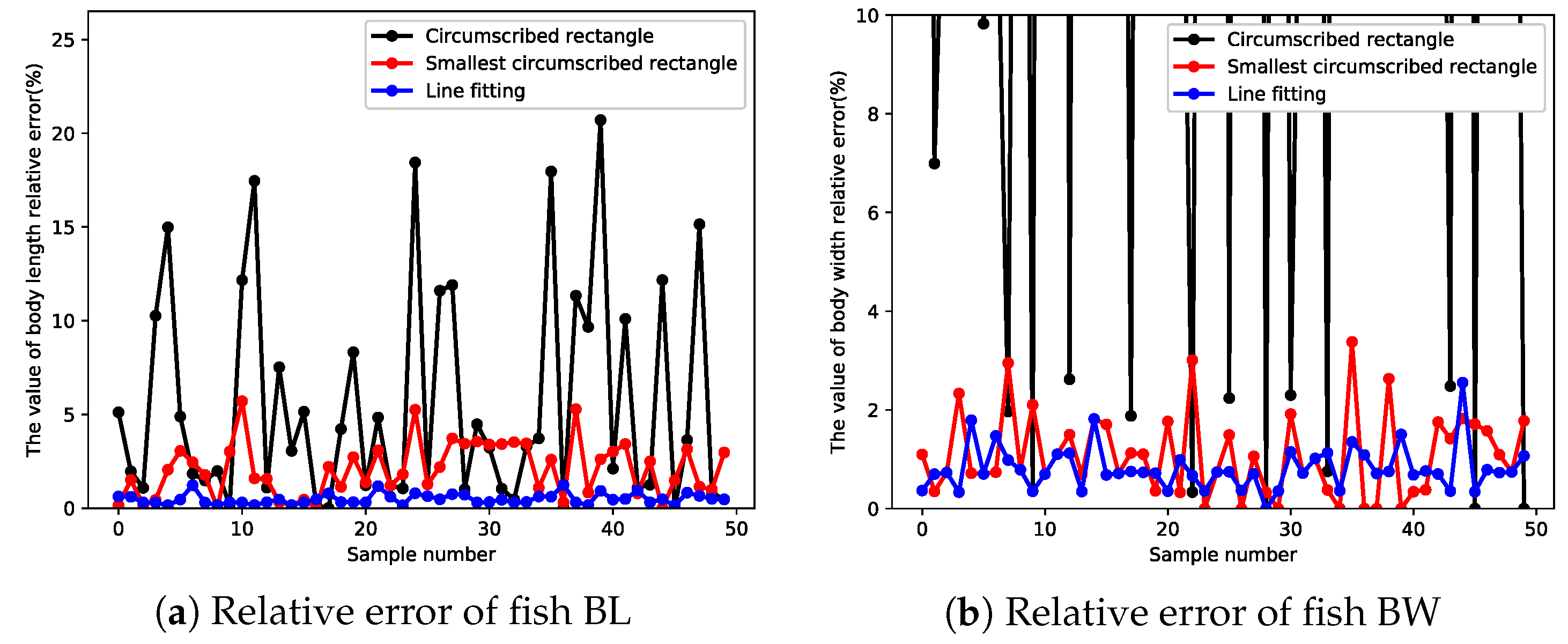 Electronics 10 01426 g018