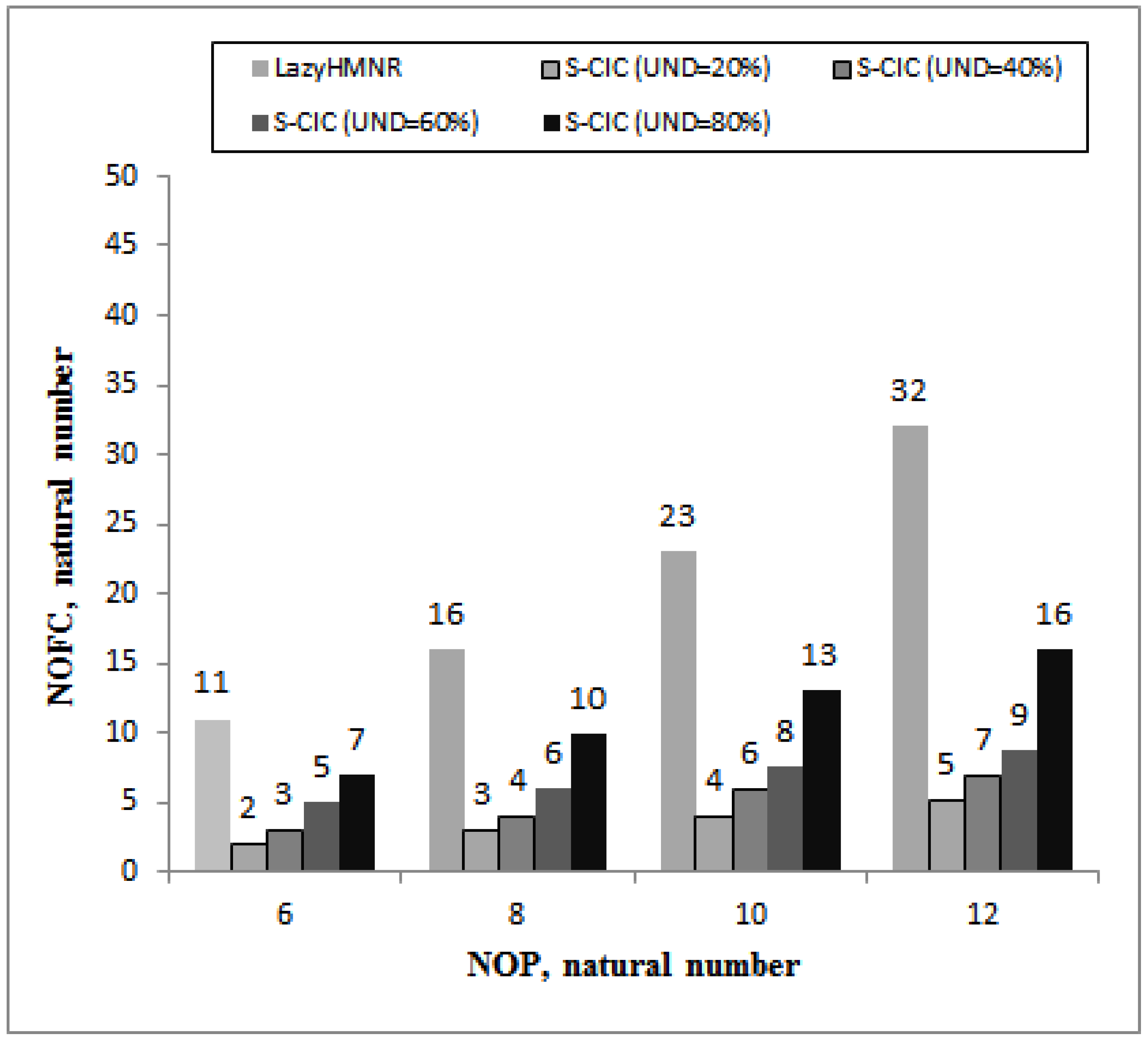 Electronics 10 01428 g005