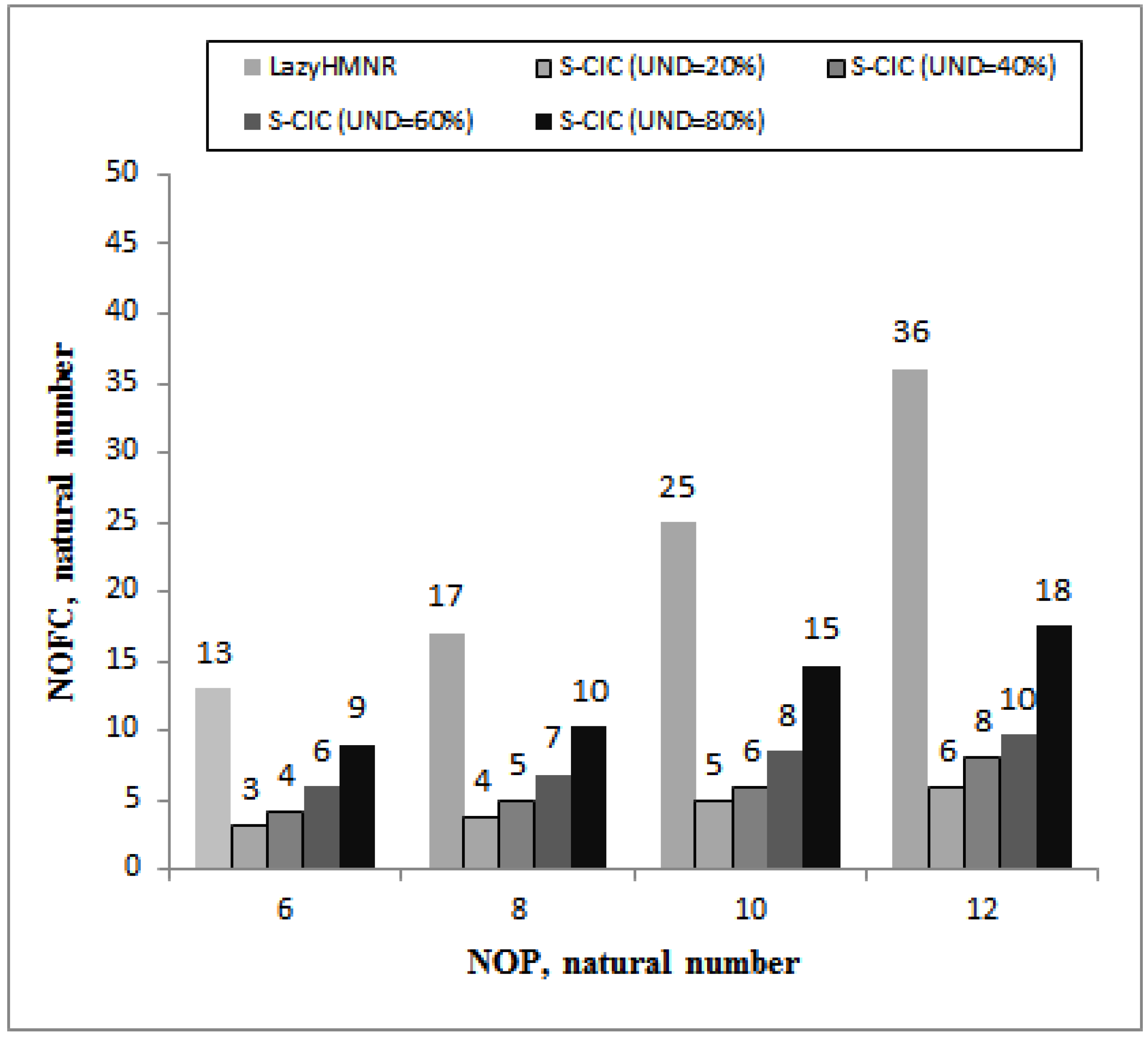 Electronics 10 01428 g006