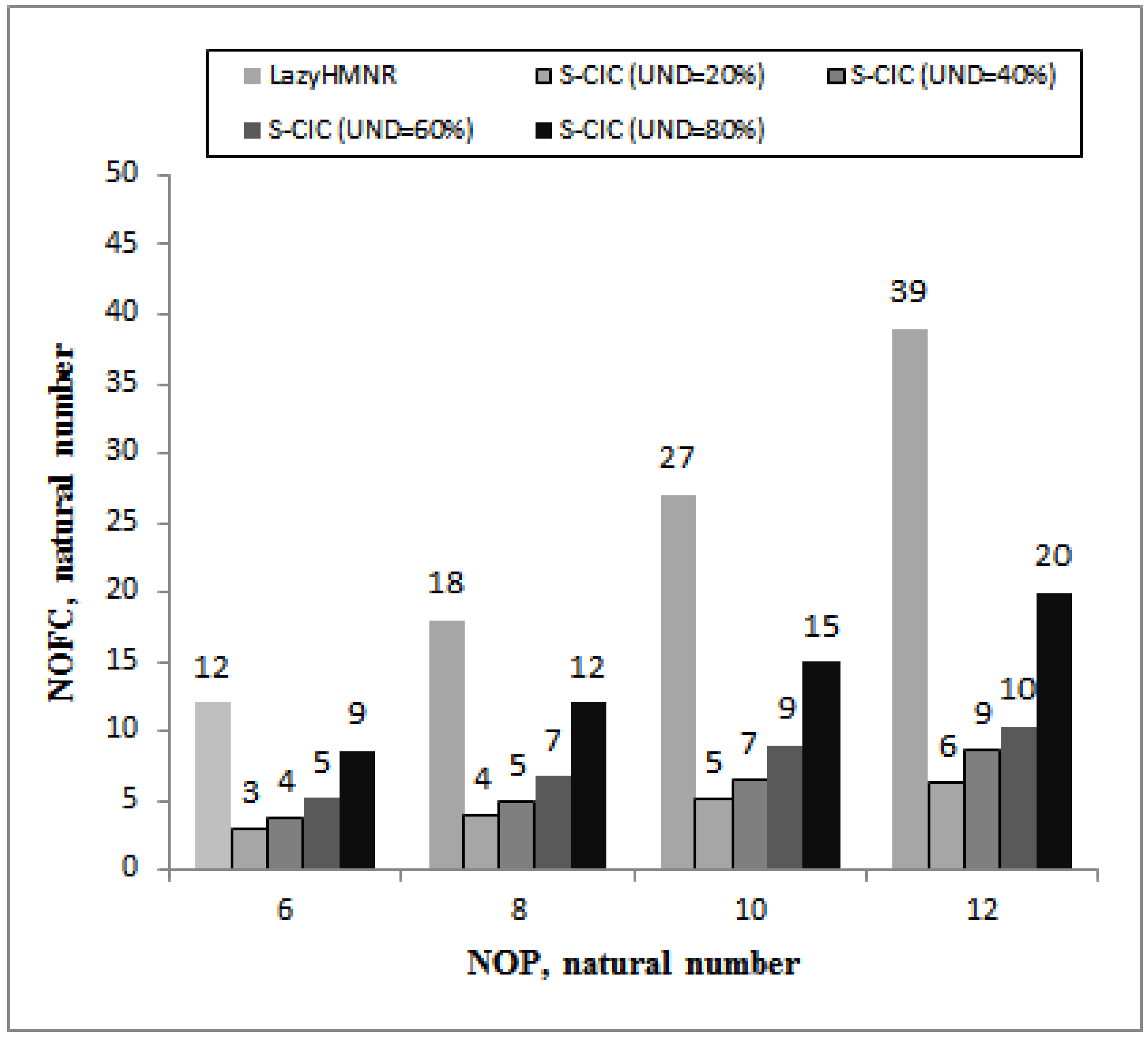 Electronics 10 01428 g007