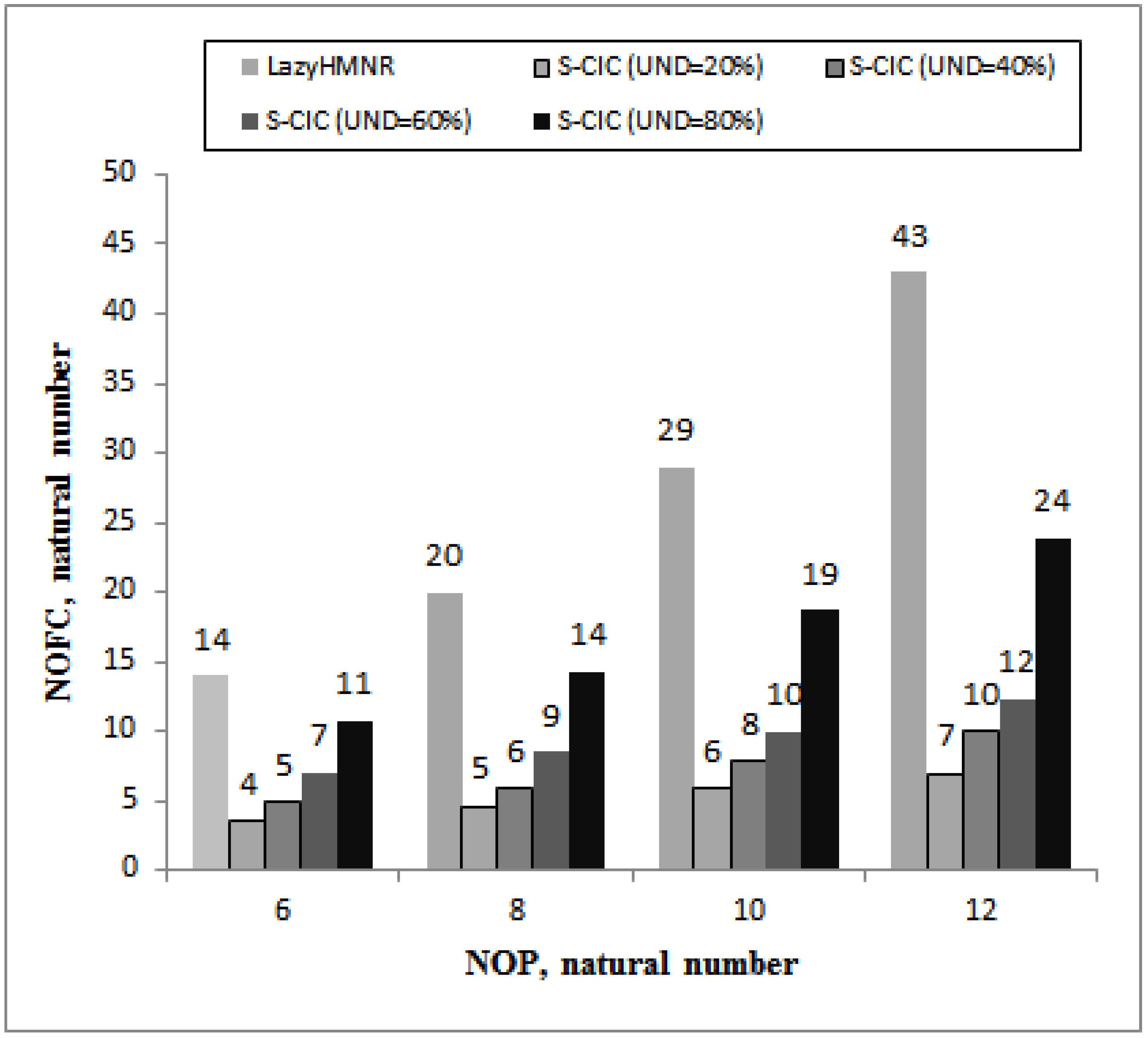 Electronics 10 01428 g008