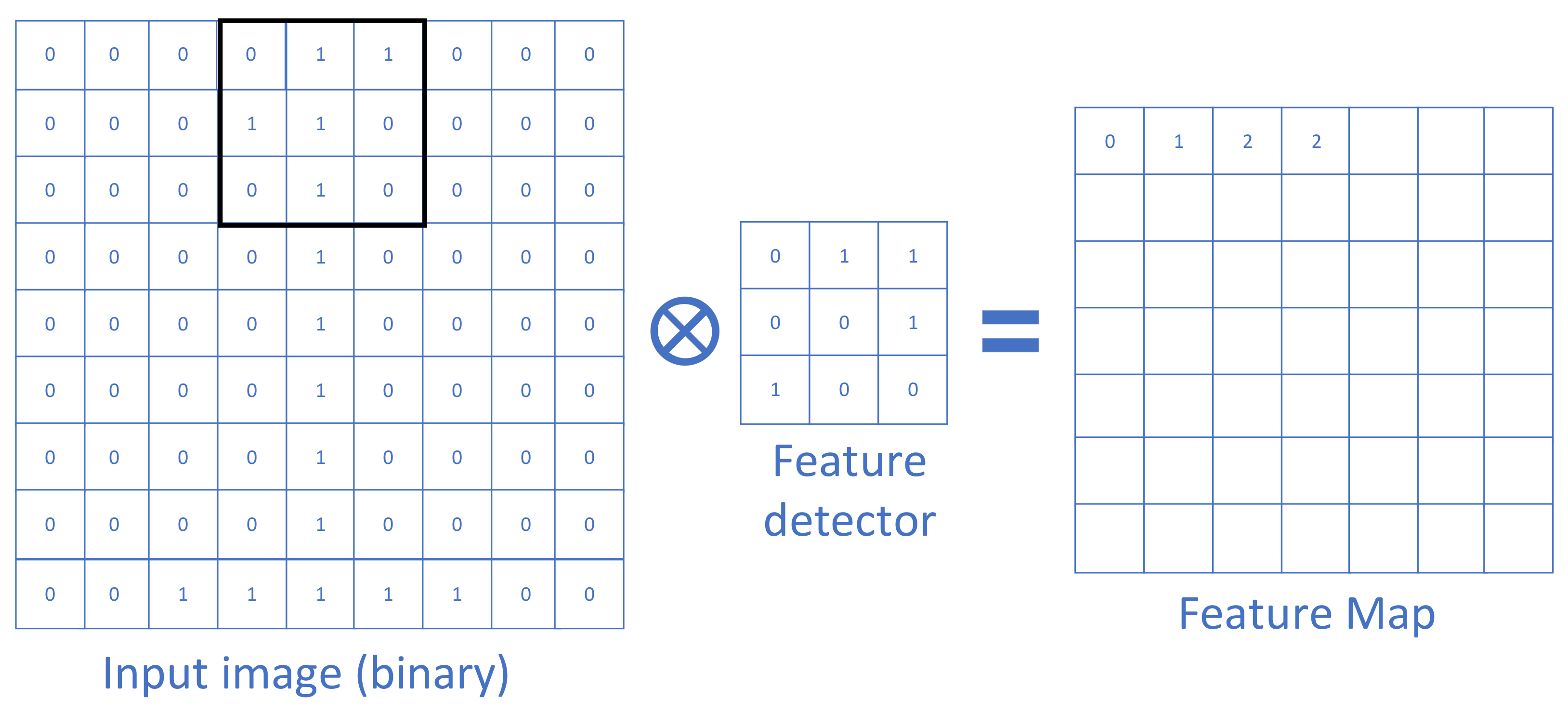 Electronics 10 01429 g004
