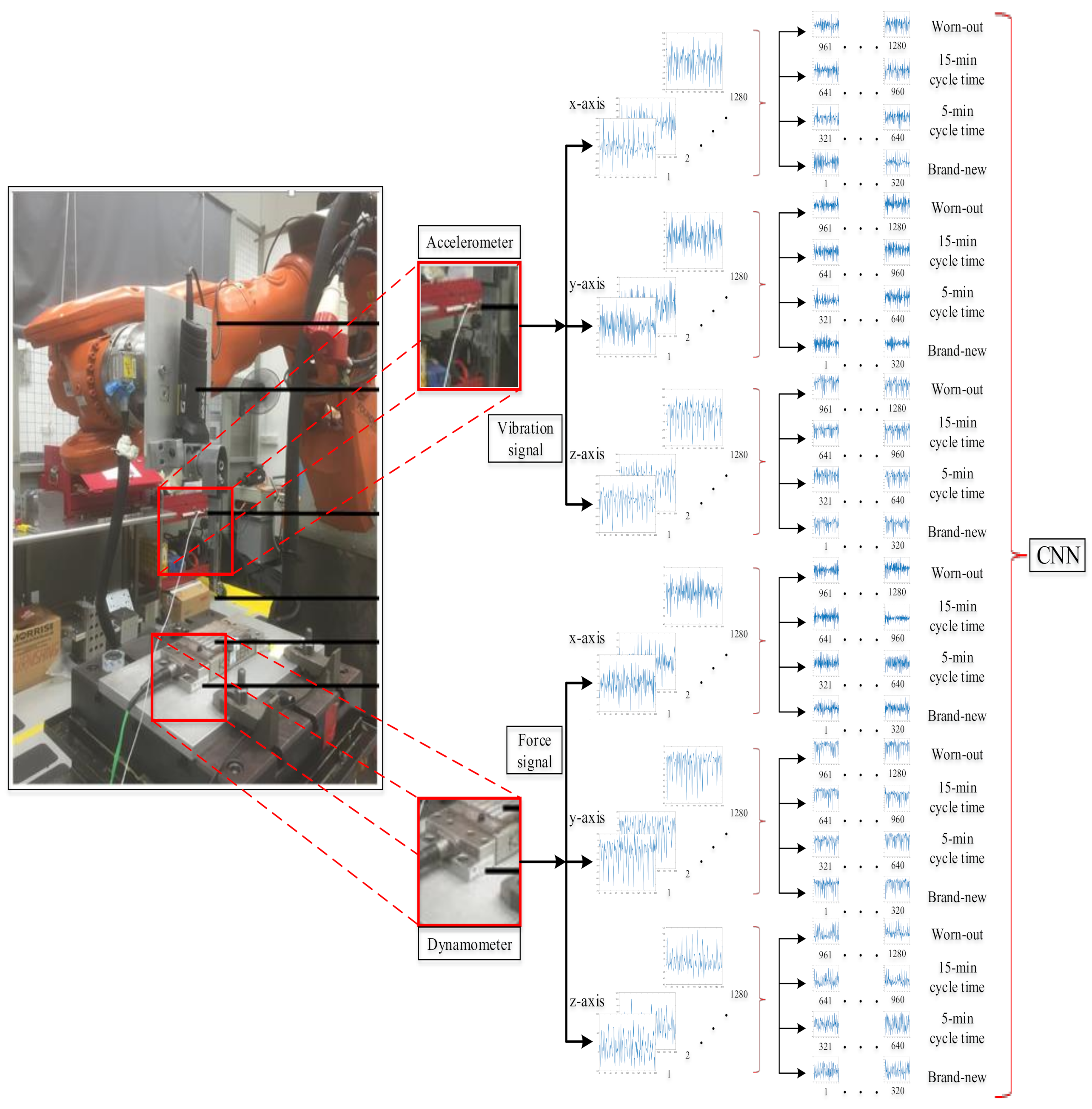 Electronics 10 01429 g018
