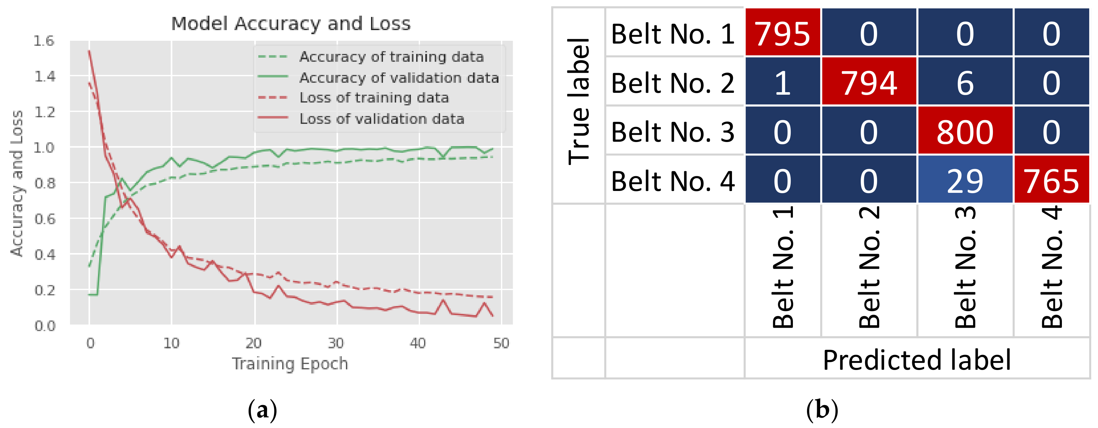 Electronics 10 01429 g020