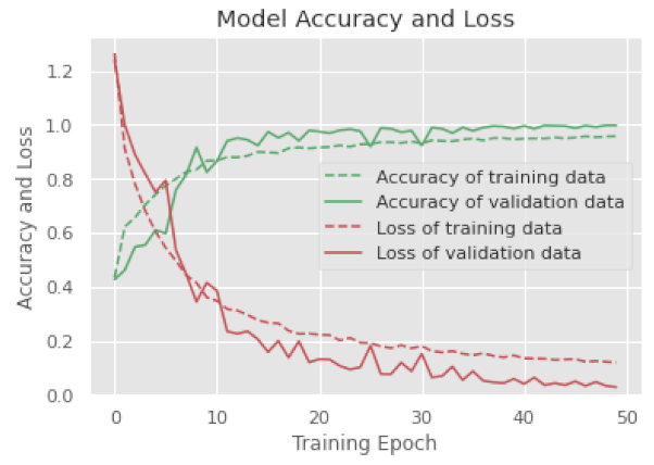 Electronics 10 01429 i001