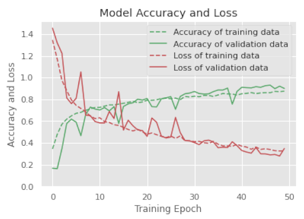 Electronics 10 01429 i003