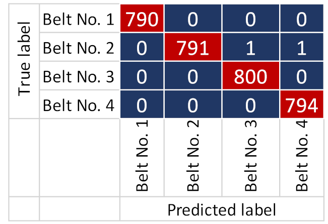 Electronics 10 01429 i012