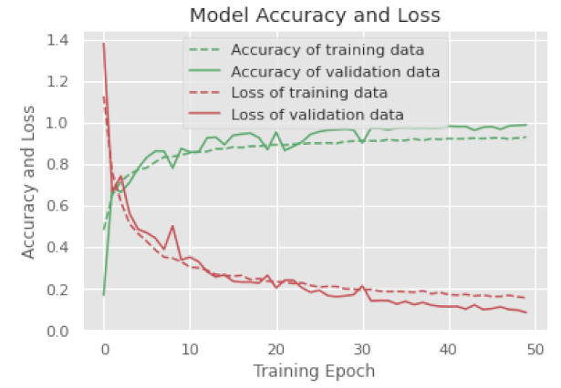 Electronics 10 01429 i017
