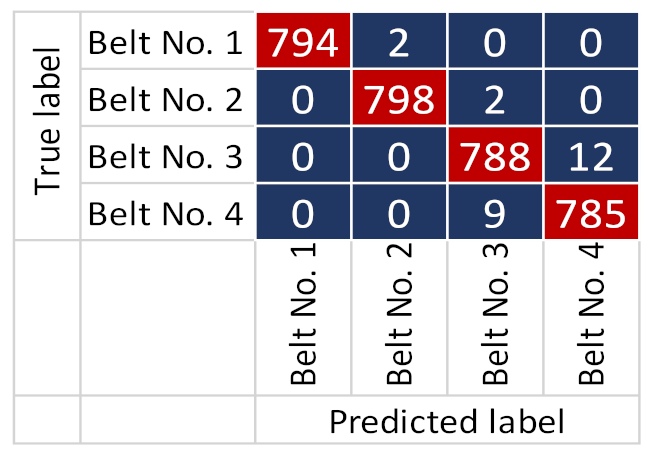 Electronics 10 01429 i018