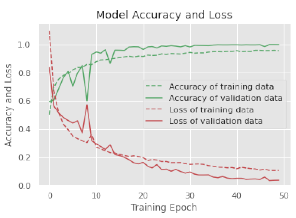 Electronics 10 01429 i021