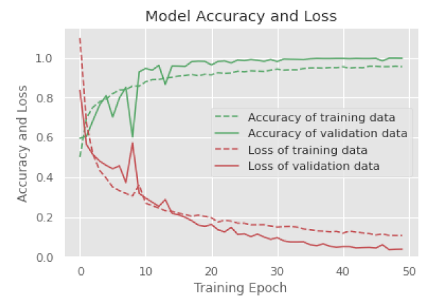 Electronics 10 01429 i023