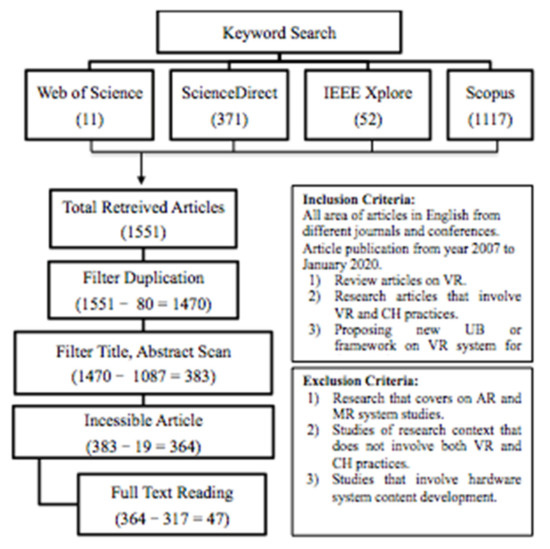 Online site visits using virtual collaborative spaces: A plan-reading  activity on a digital building site - ScienceDirect