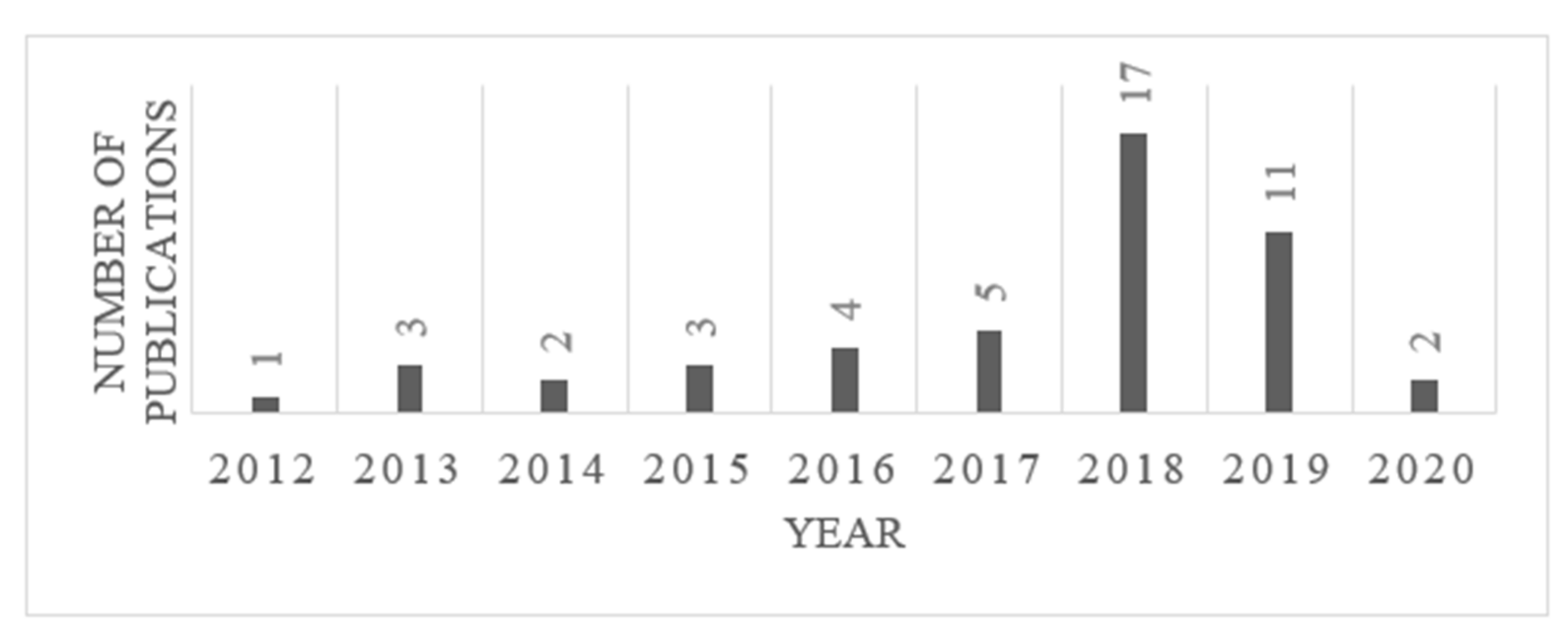 Electronics 10 01430 g002 Electronics 10 01430 g002