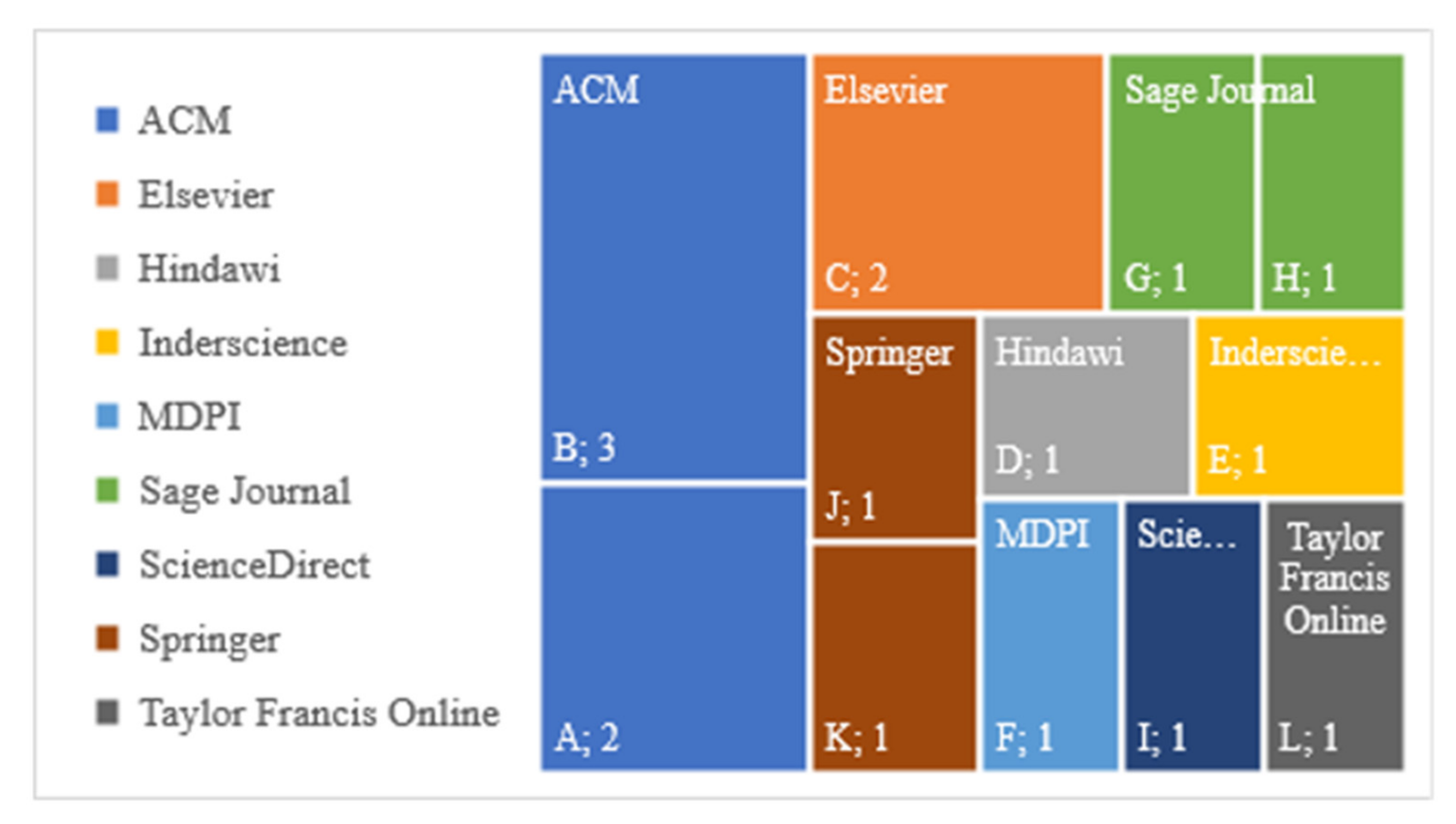 Electronics 10 01430 g003a Electronics 10 01430 g003a