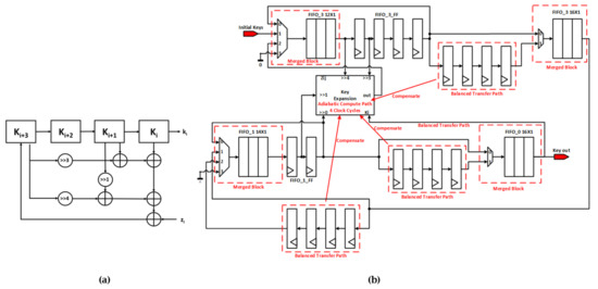 Charge Based Power Side-Channel Attack Methodology for an Adiabatic Cipher