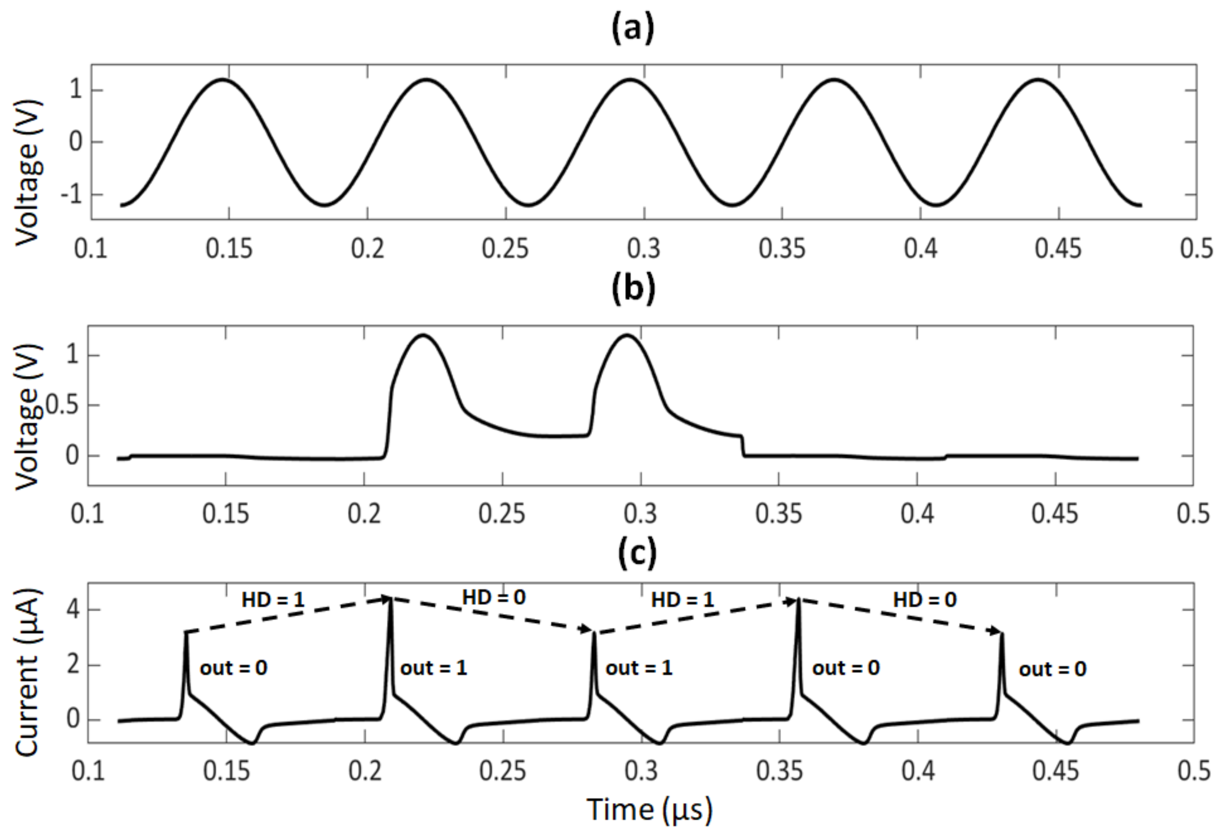 Electronics 10 01438 g005