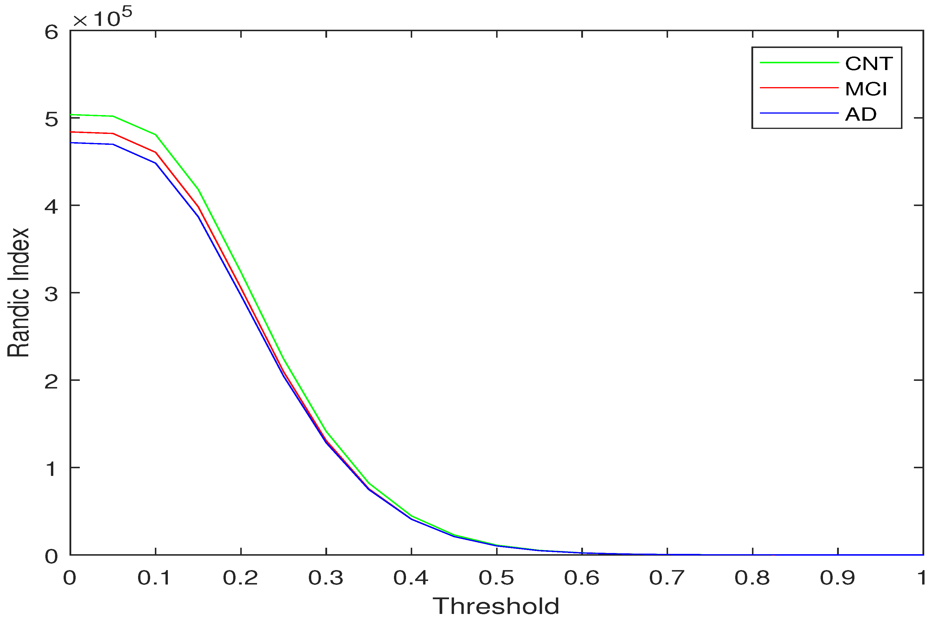 Electronics 10 01440 g005