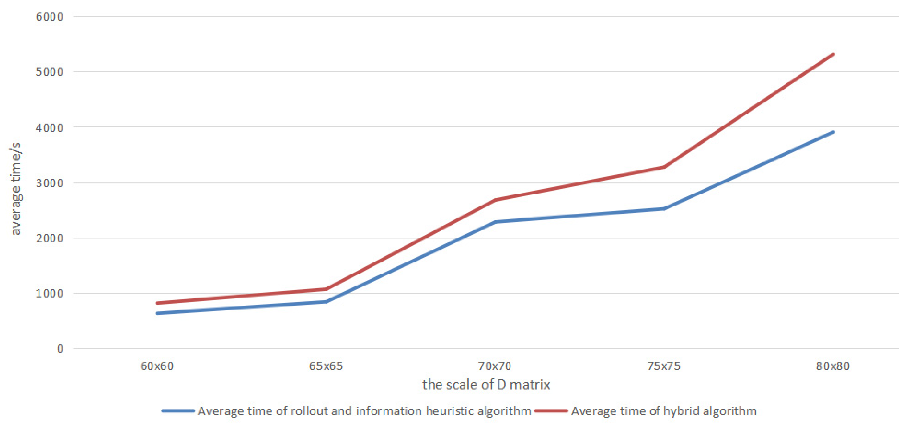 Electronics 10 01441 g008