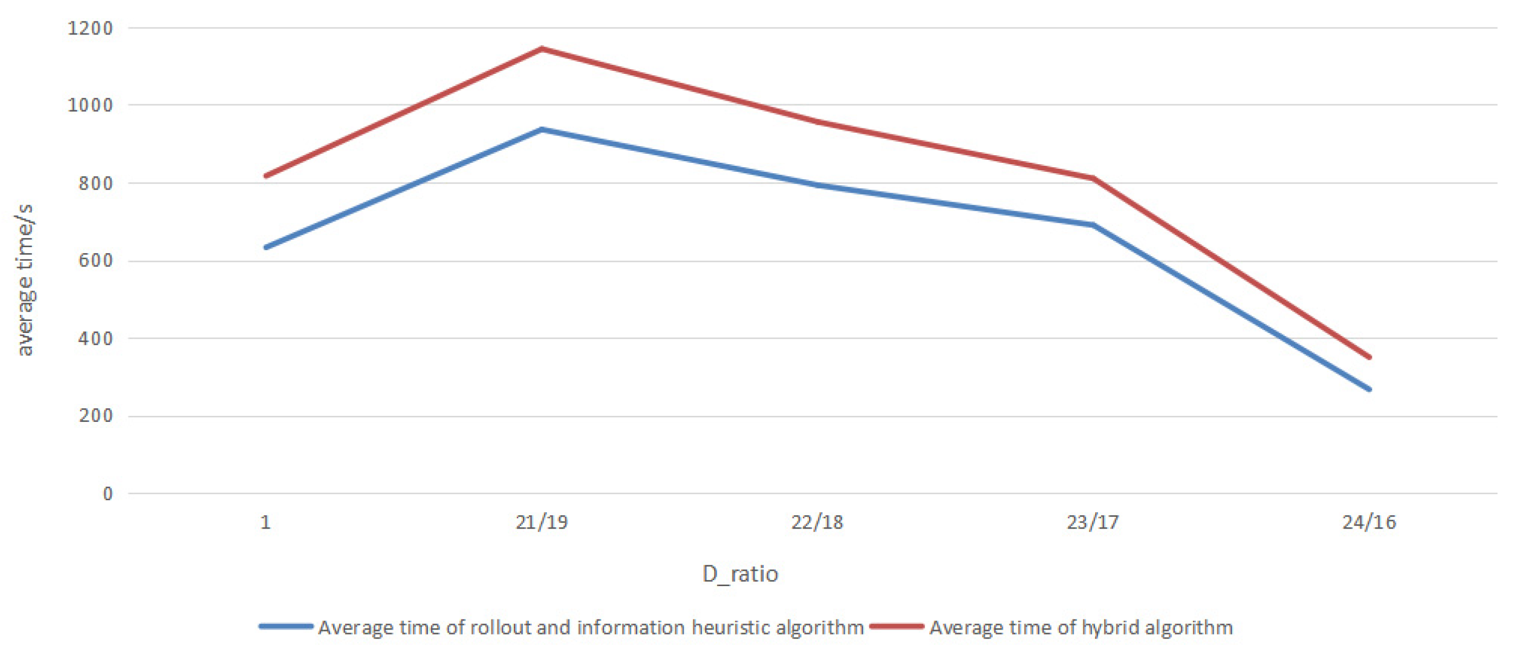 Electronics 10 01441 g009