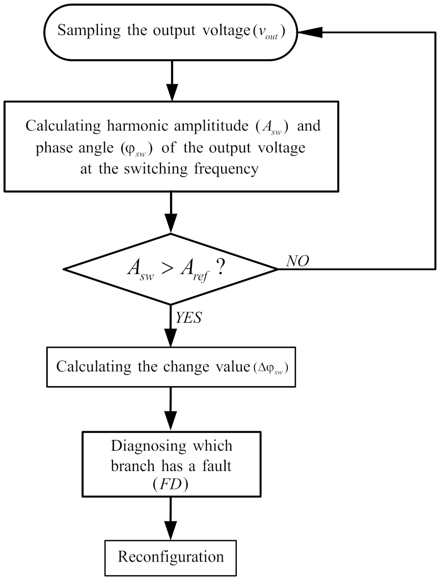 Electronics 10 01451 g006 Electronics 10 01451 g006