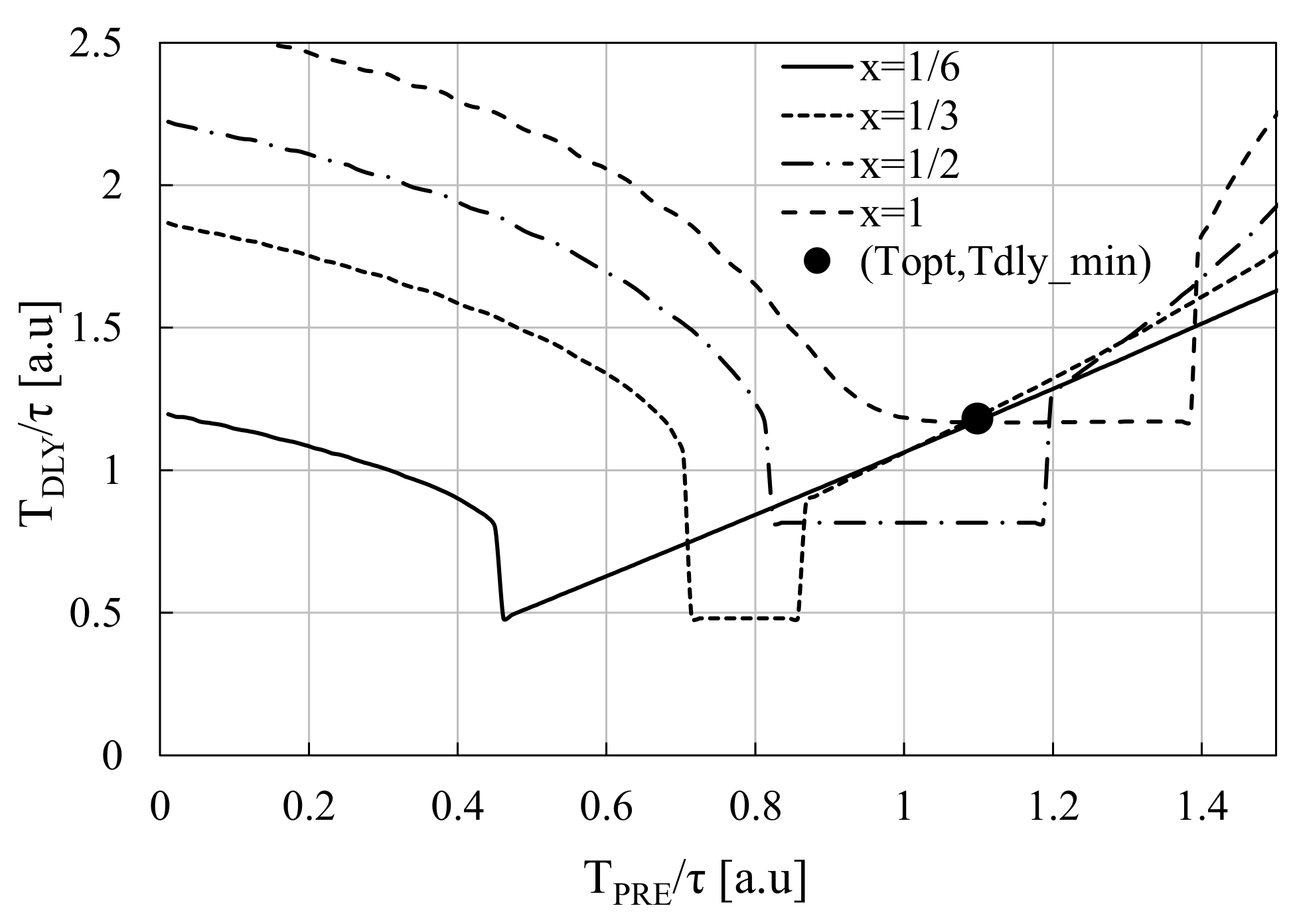 Electronics Free Full Text Pre Emphasis Pulse Design For Random Access Memory Html