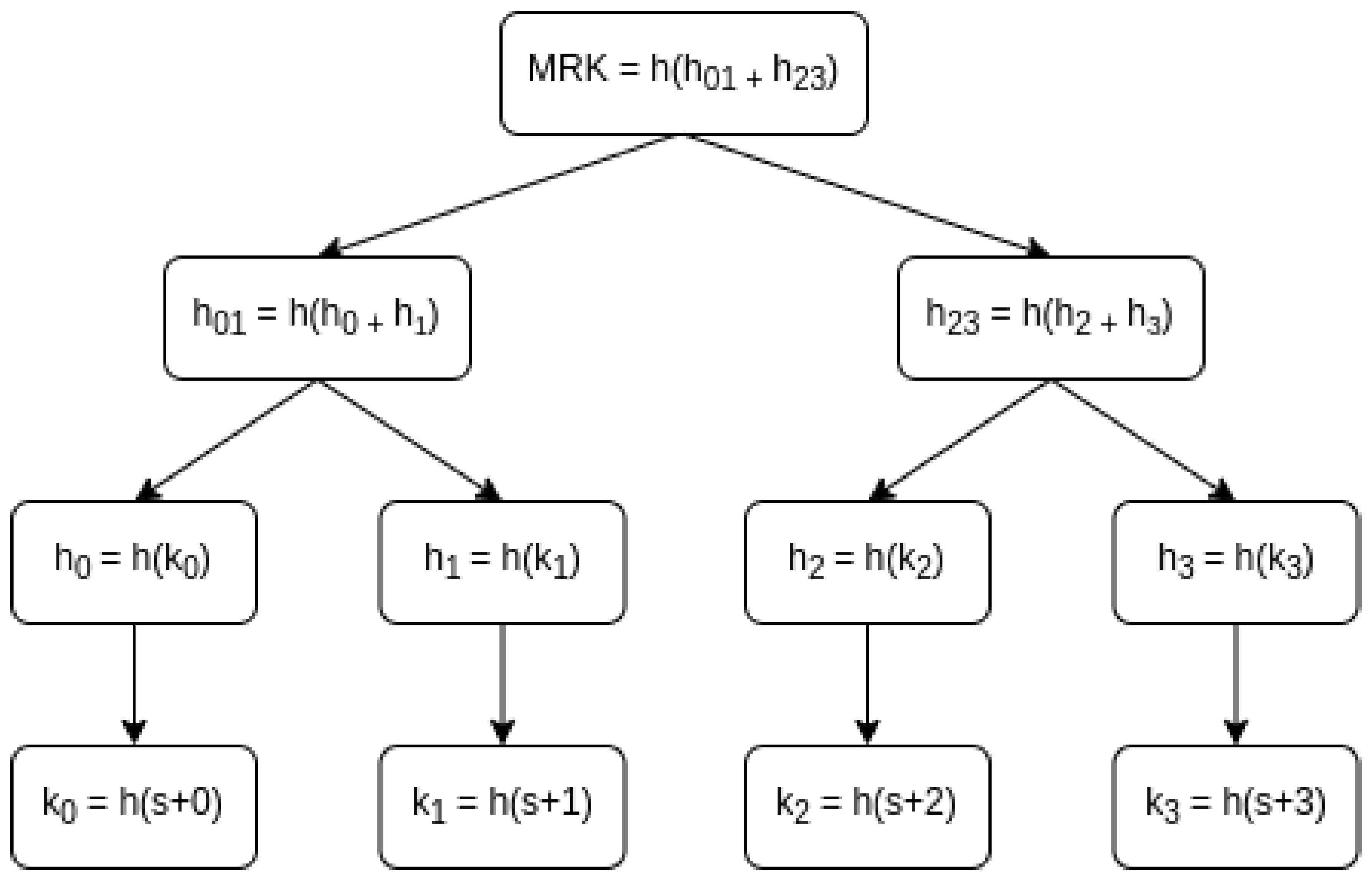 Electronics 10 01455 g004 Electronics 10 01455 g004