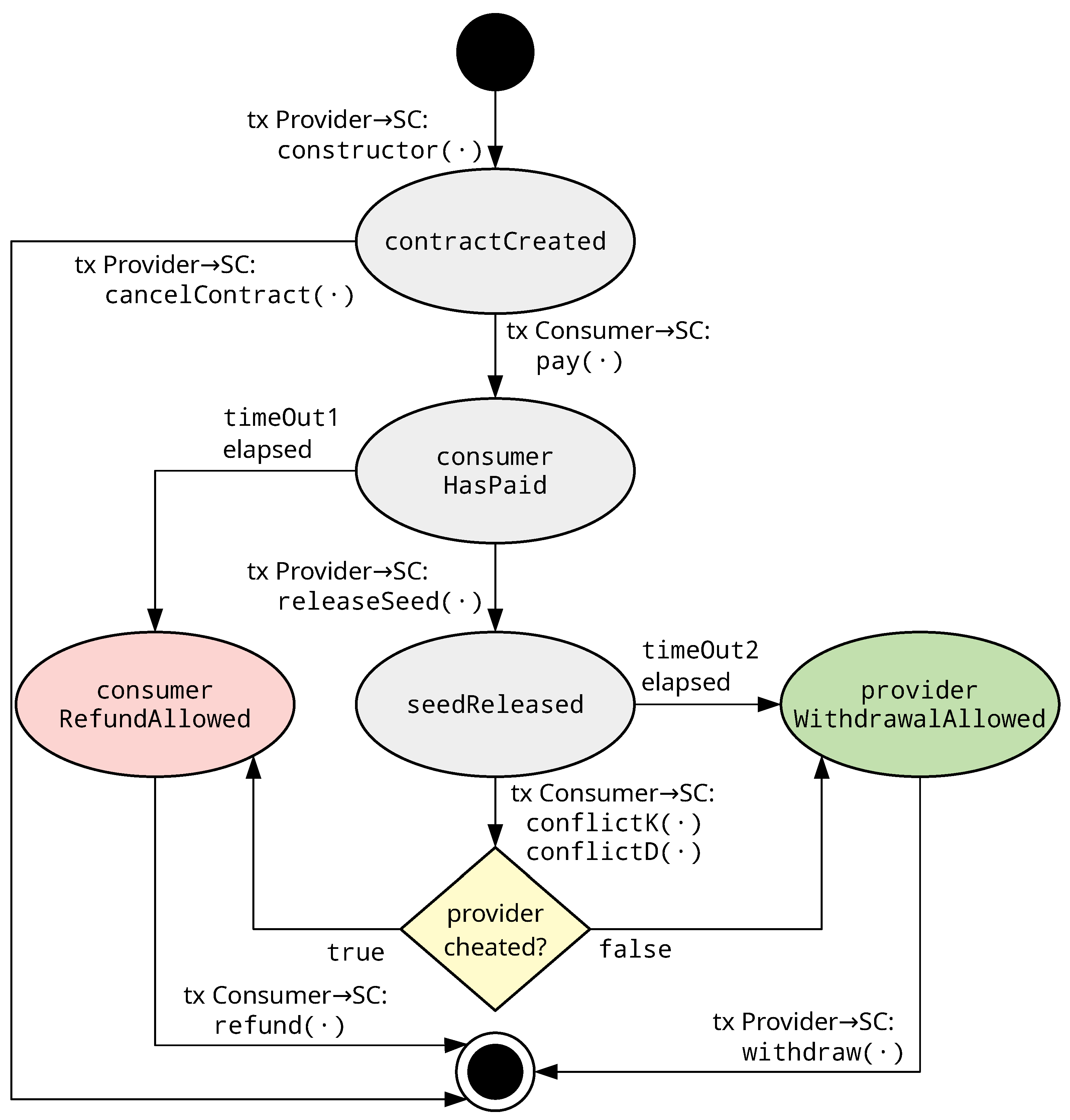 Electronics 10 01455 g009 Electronics 10 01455 g009