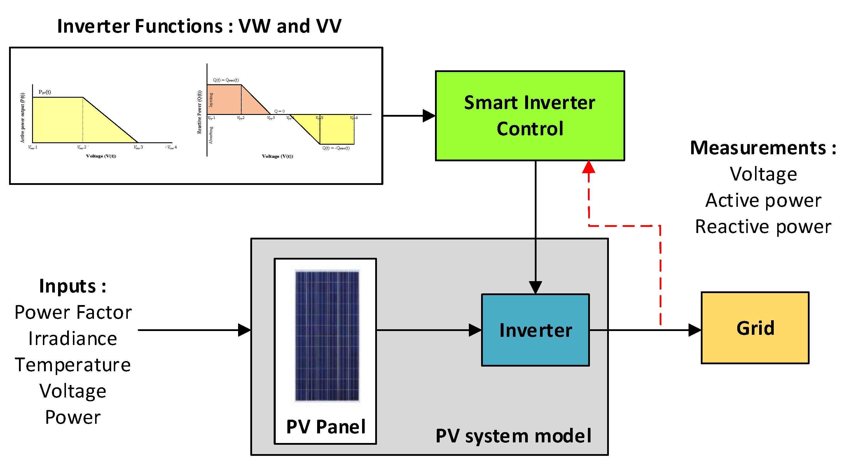Electronics 10 01456 g006