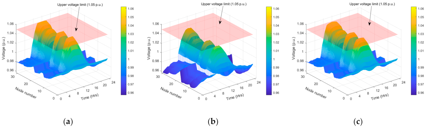 Electronics 10 01456 g008