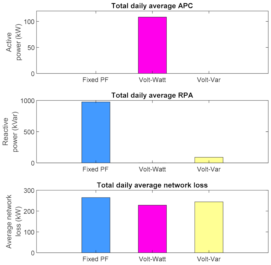 Electronics 10 01456 g011