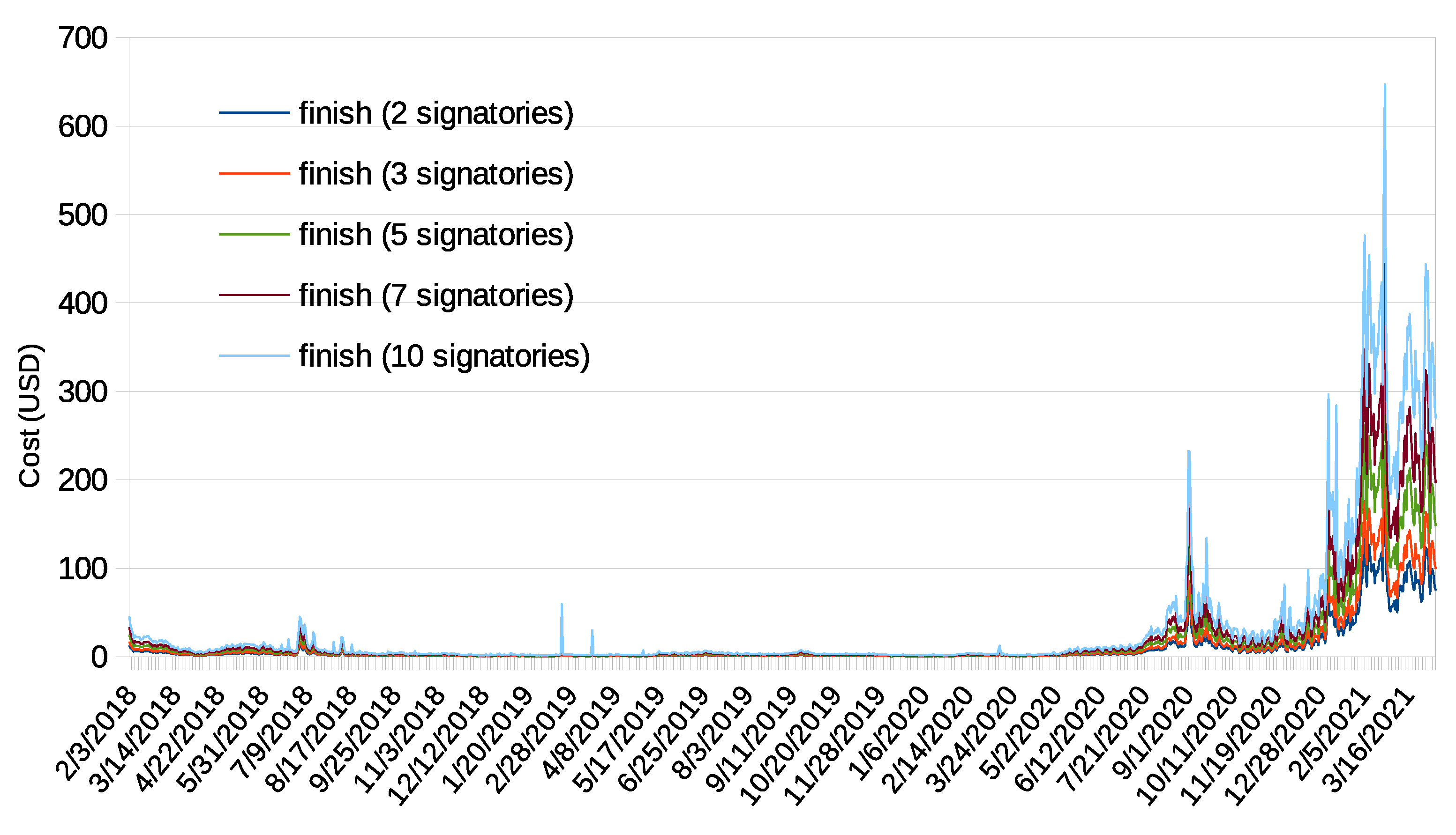Electronics 10 01457 g008
