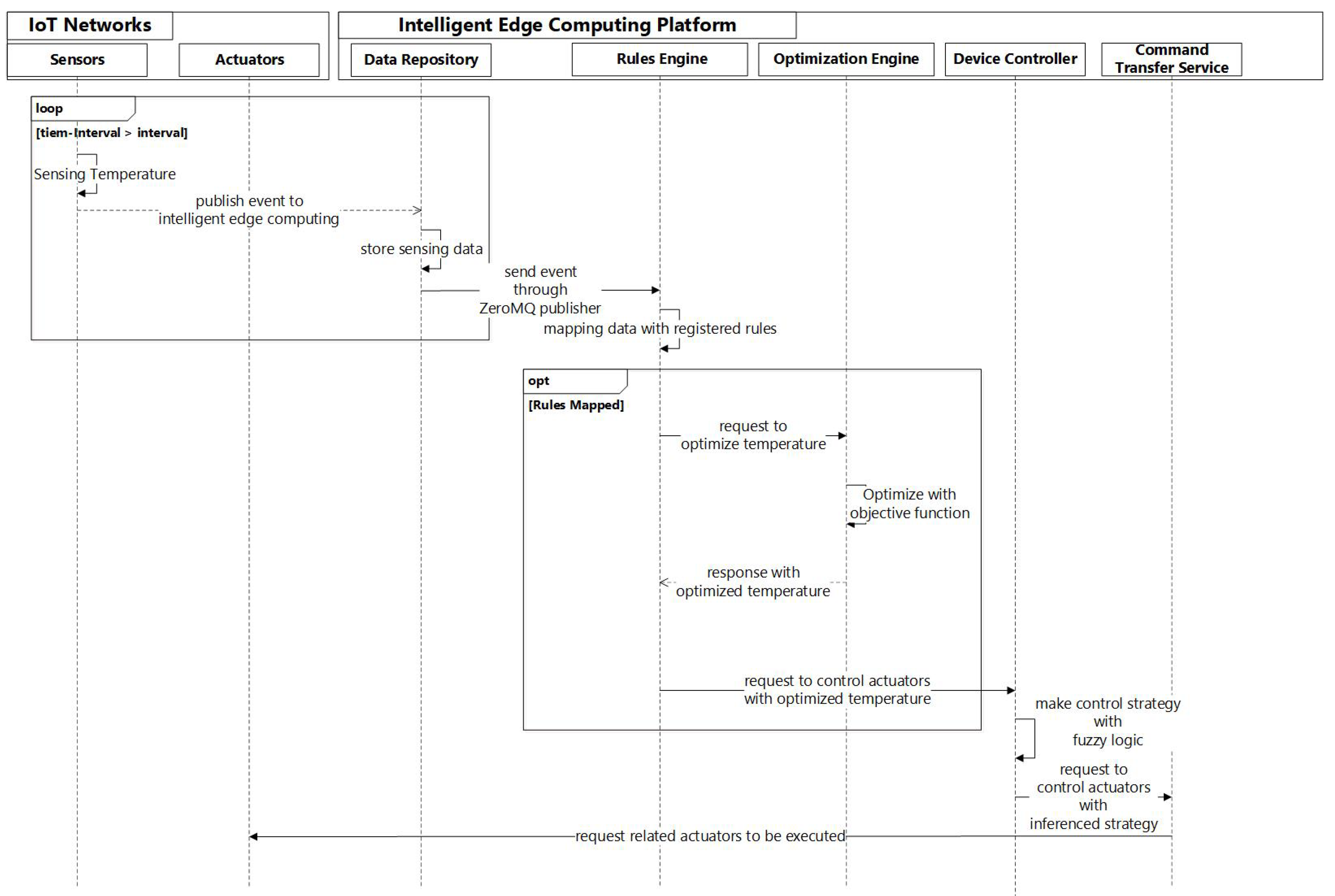 Electronics 10 01460 g006