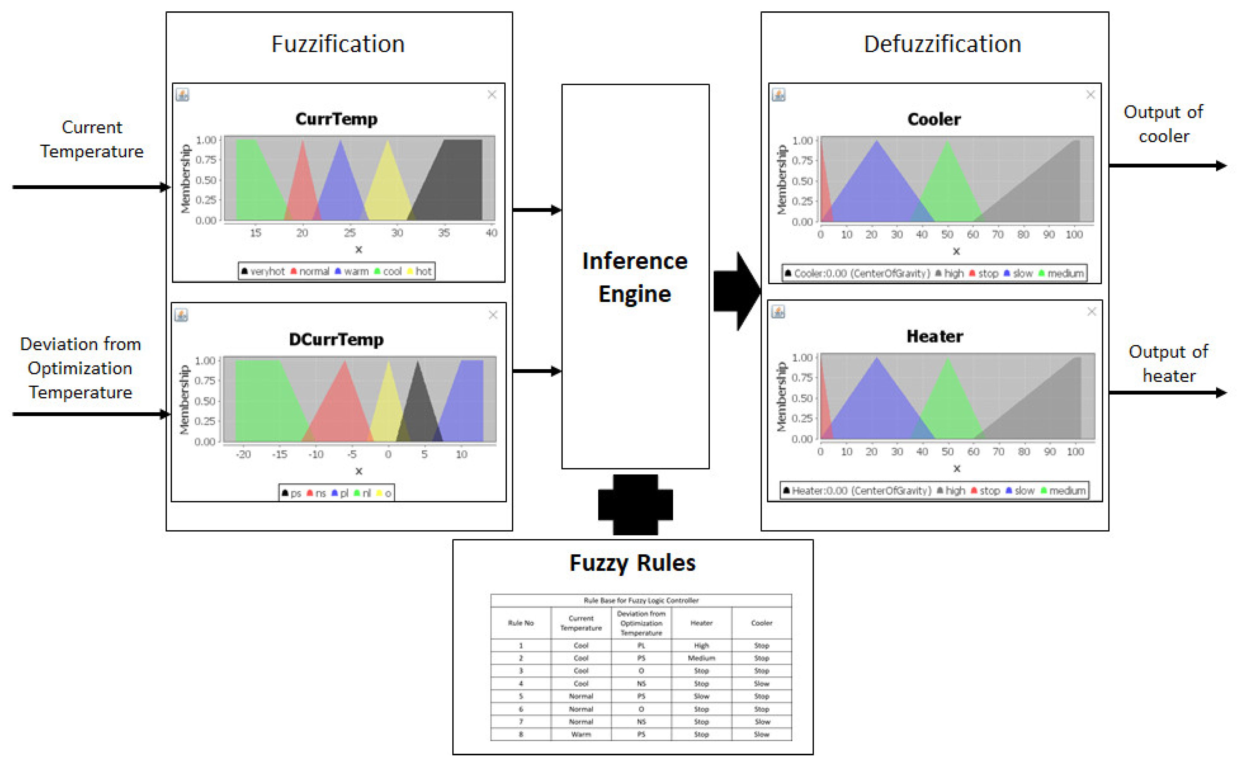Electronics 10 01460 g008