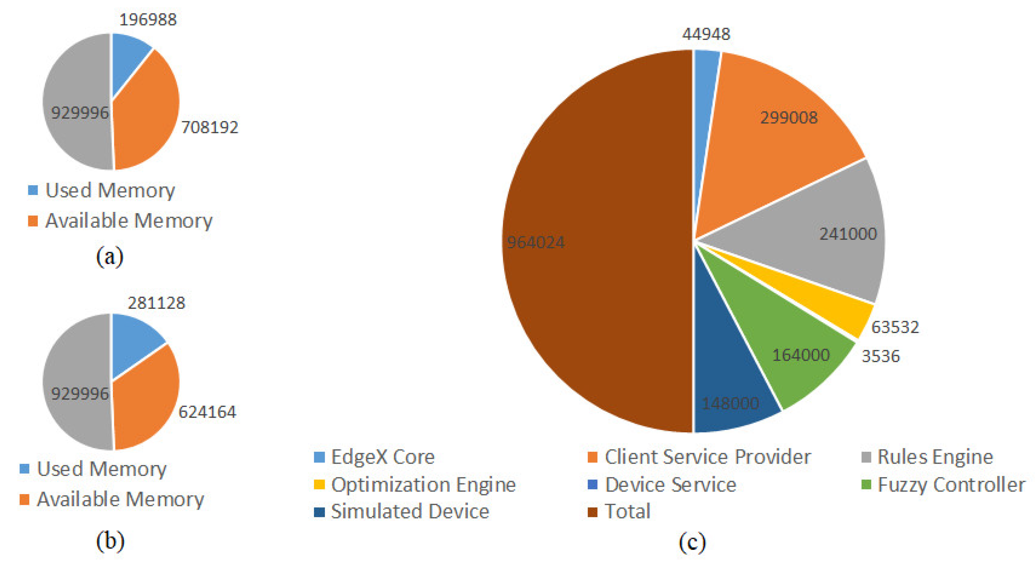 Electronics 10 01460 g017