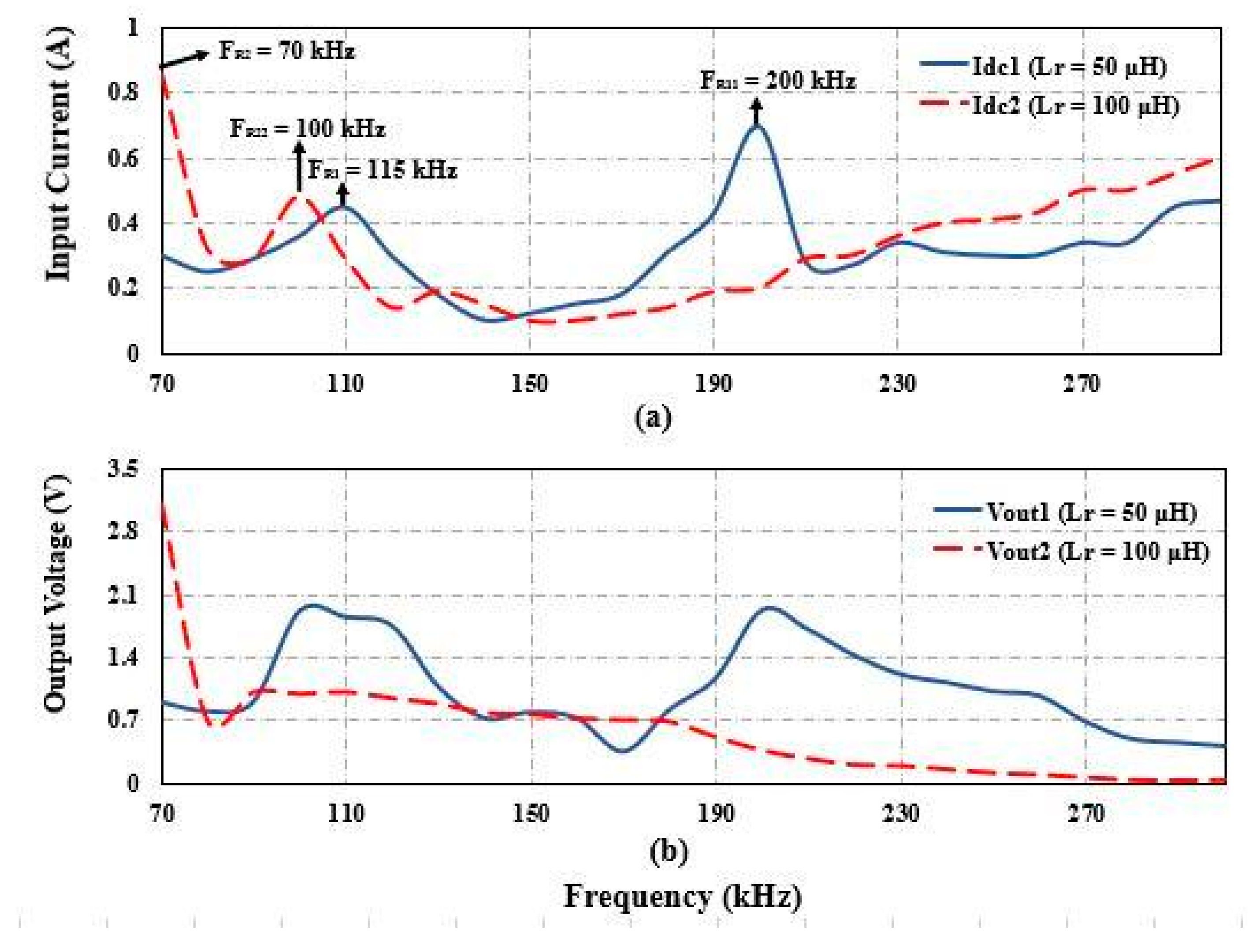 Electronics 10 01461 g010 Electronics 10 01461 g010