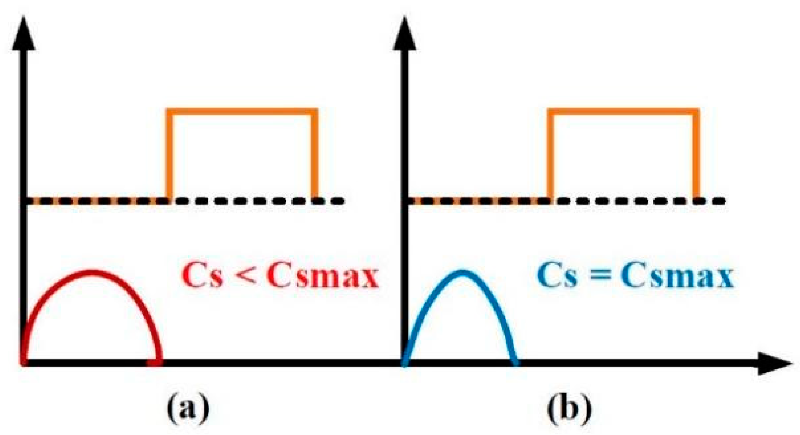 Electronics 10 01461 g011 Electronics 10 01461 g011