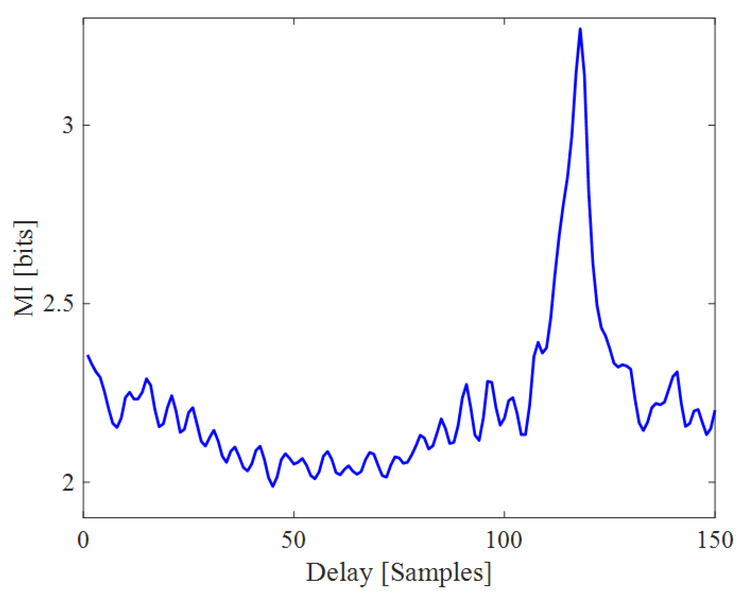 Electronics 10 01462 g004