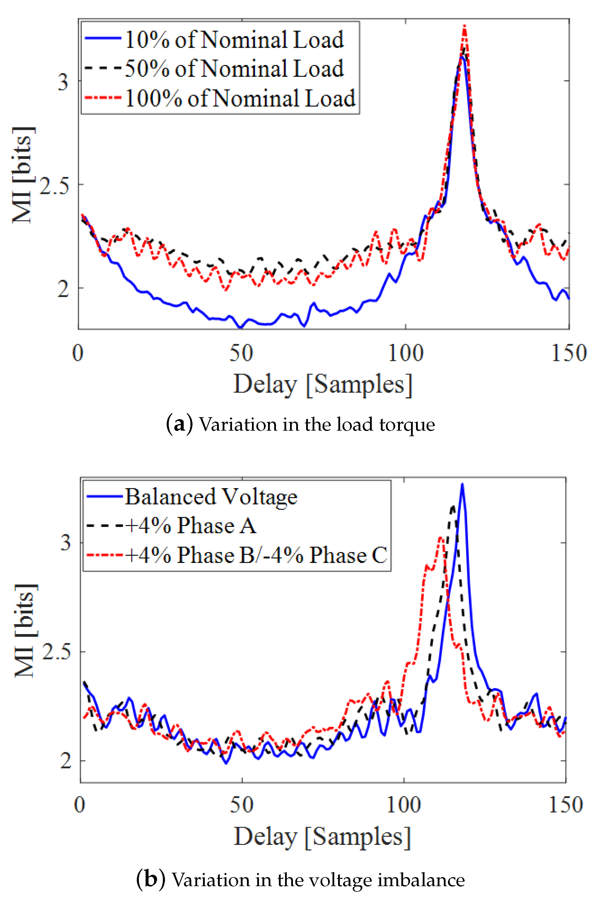 Electronics 10 01462 g005