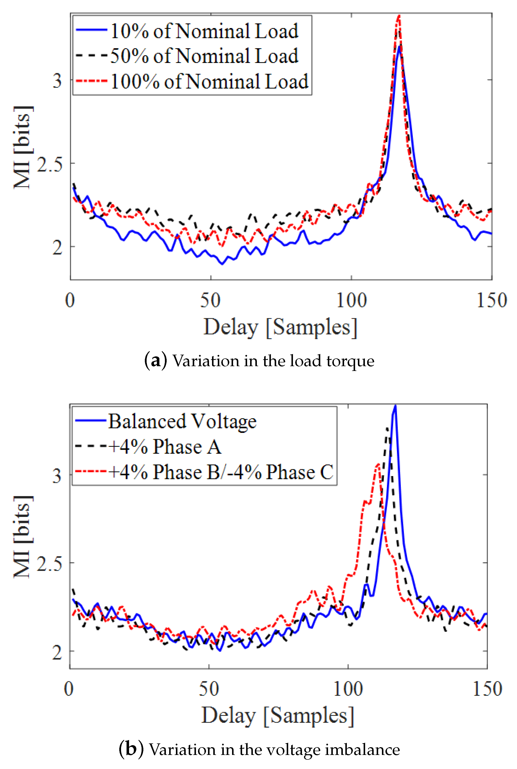 Electronics 10 01462 g006