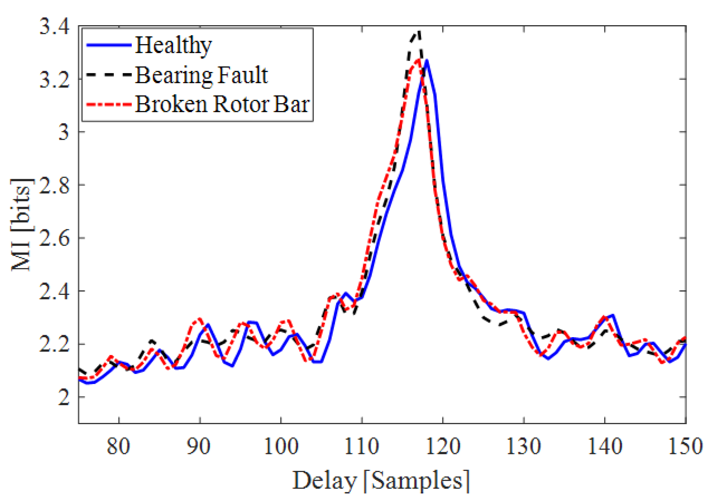 Electronics 10 01462 g008