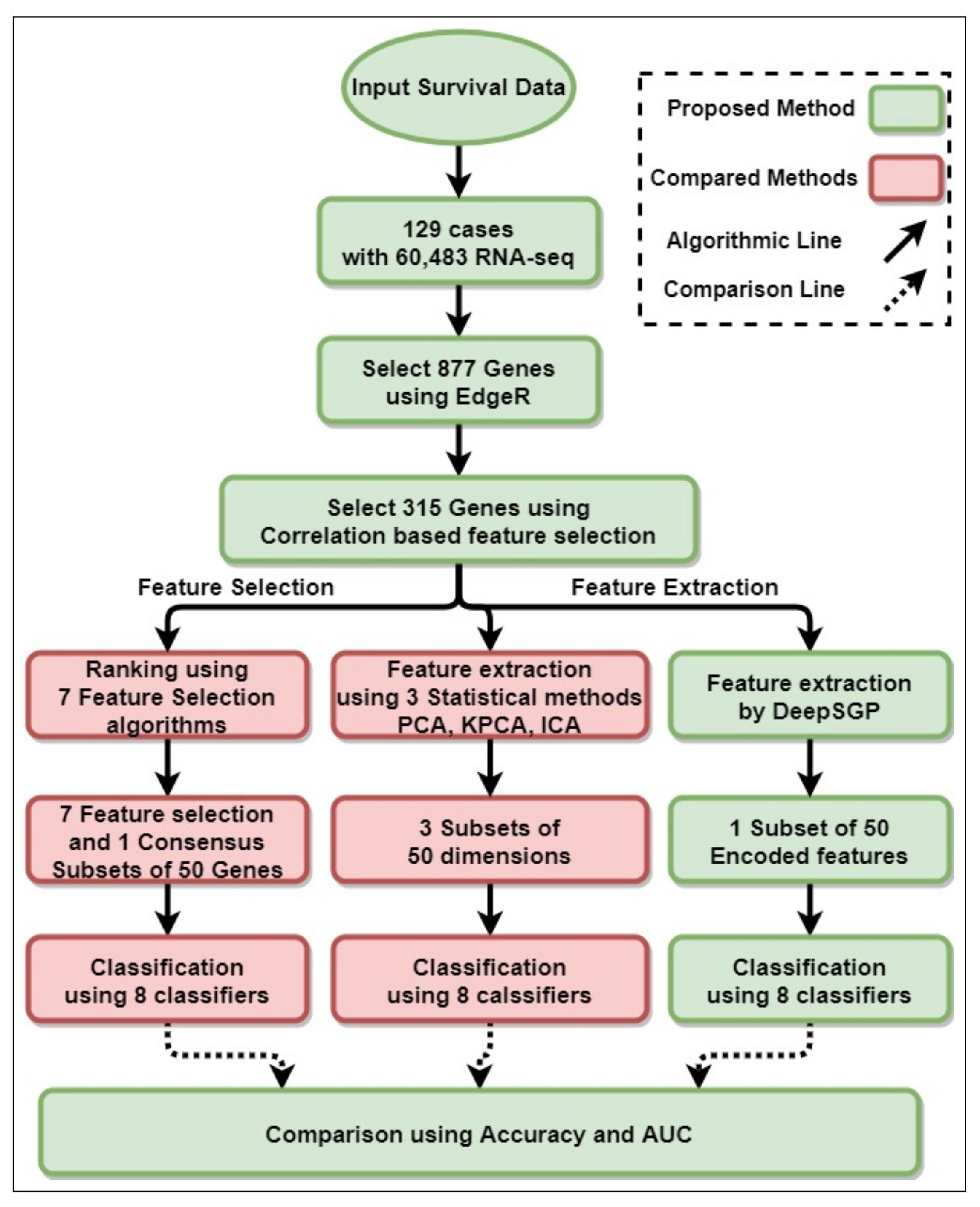 Electronics 10 01463 g002