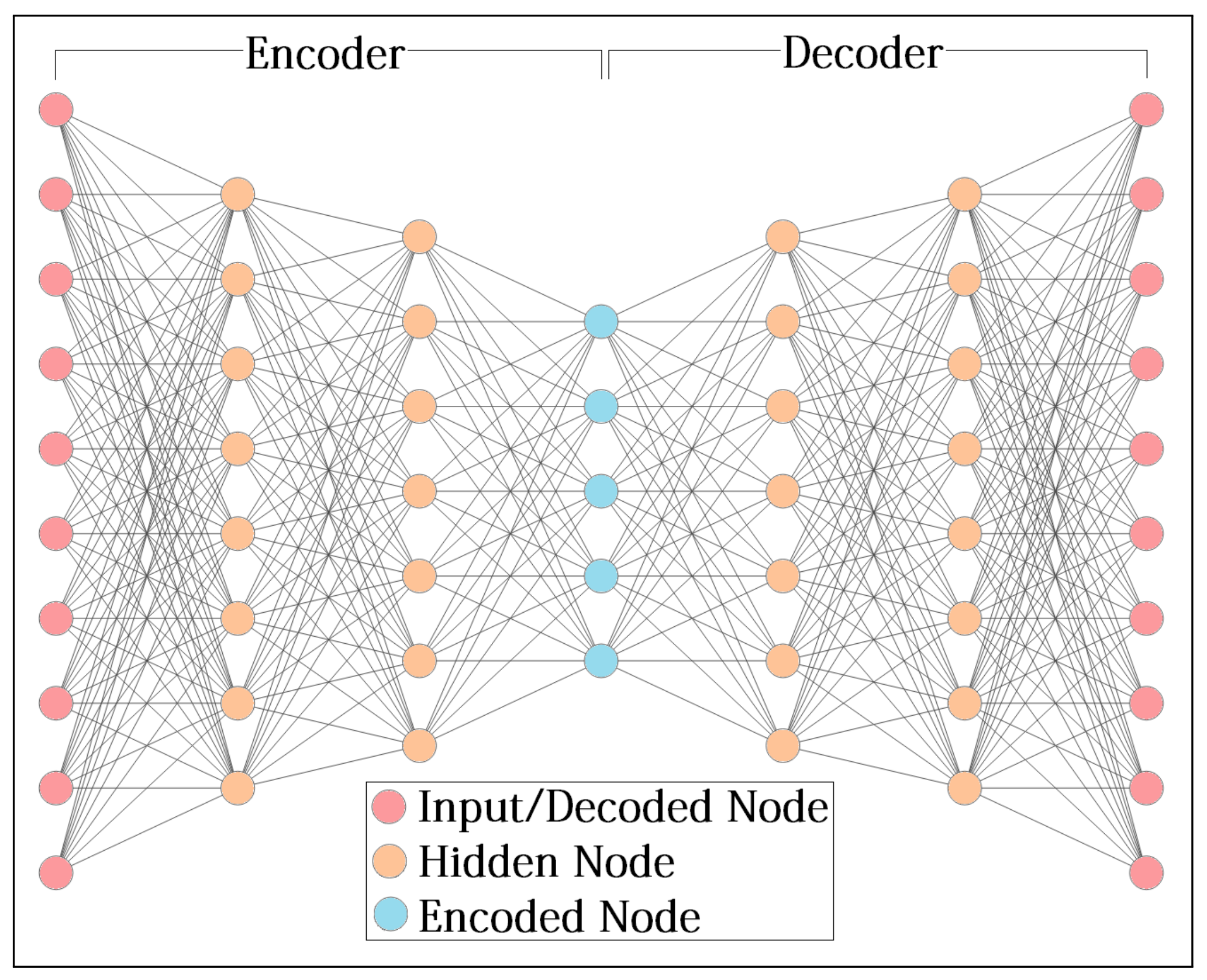 Electronics 10 01463 g003