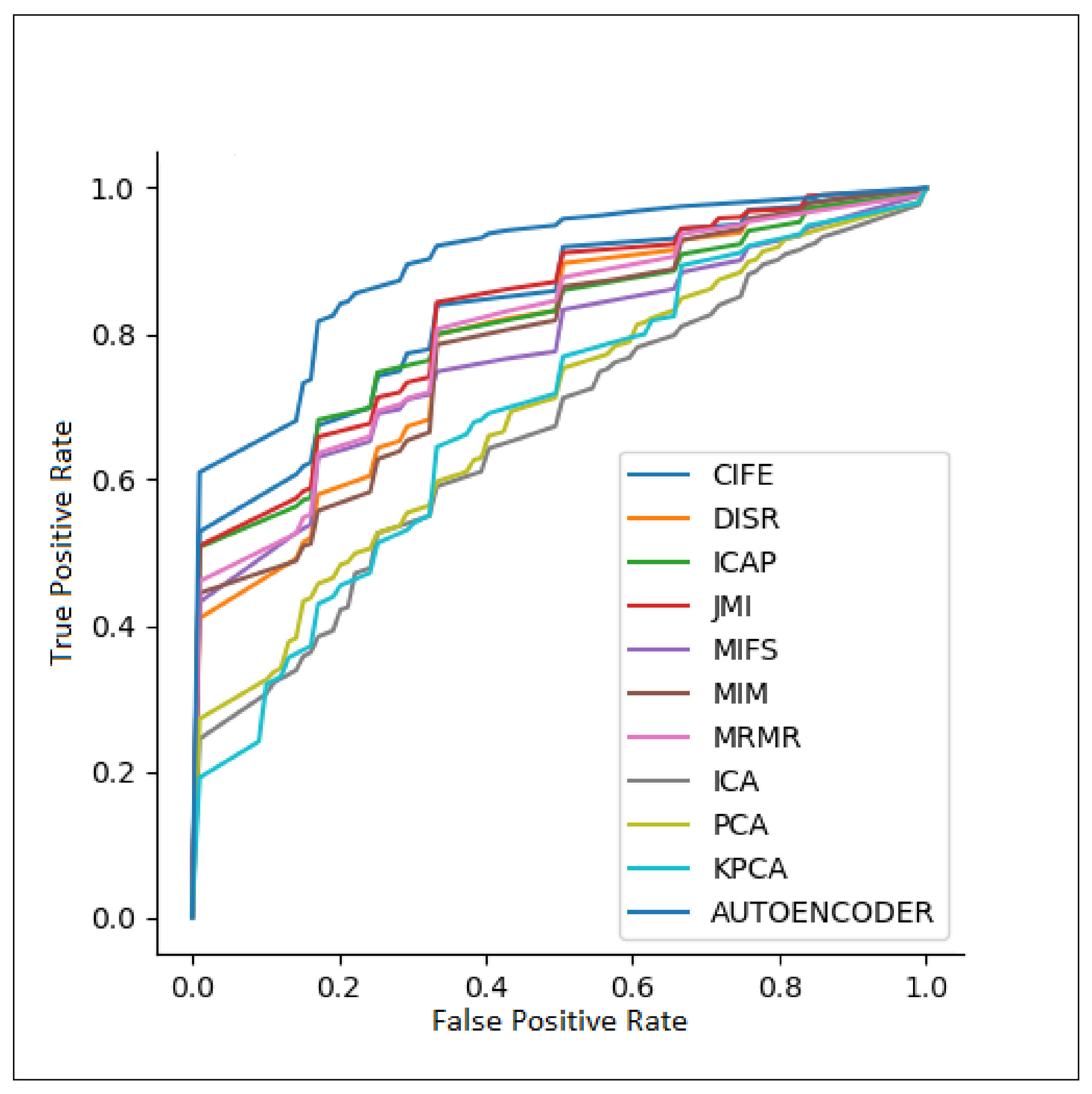 Electronics 10 01463 g004