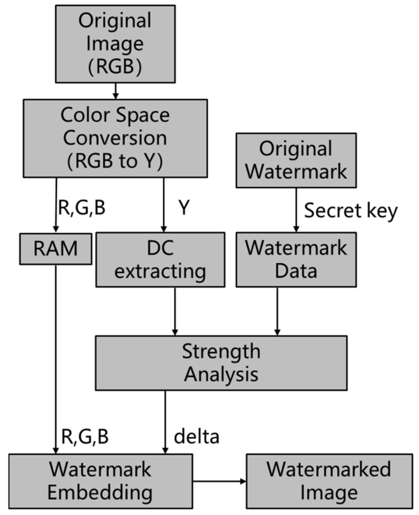 Electronics 10 01465 g002 Electronics 10 01465 g002