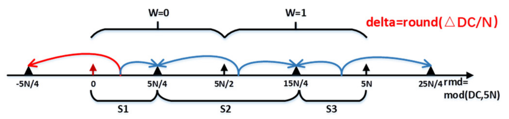 Electronics 10 01465 g003 Electronics 10 01465 g003
