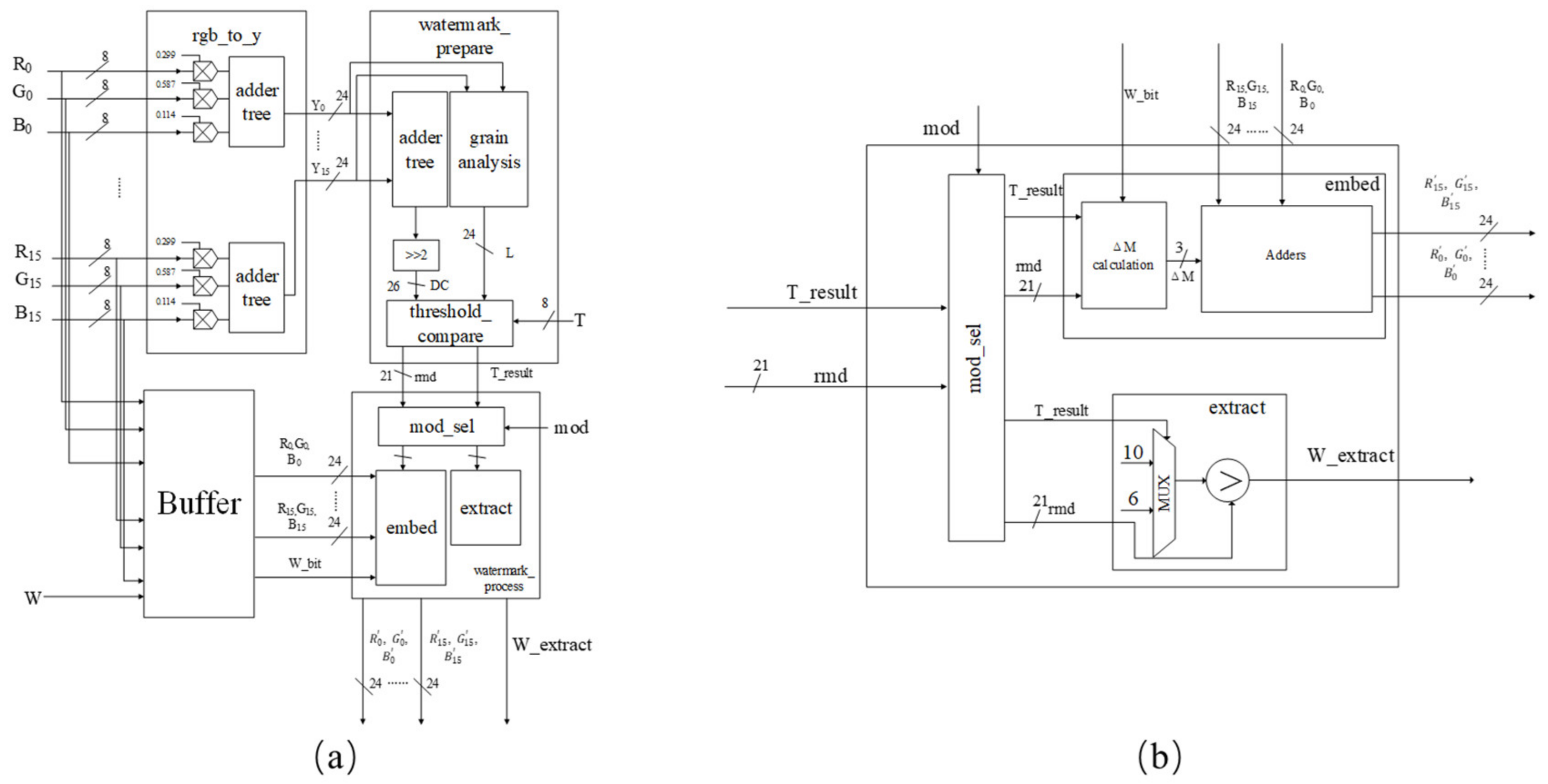 Electronics 10 01465 g007 Electronics 10 01465 g007