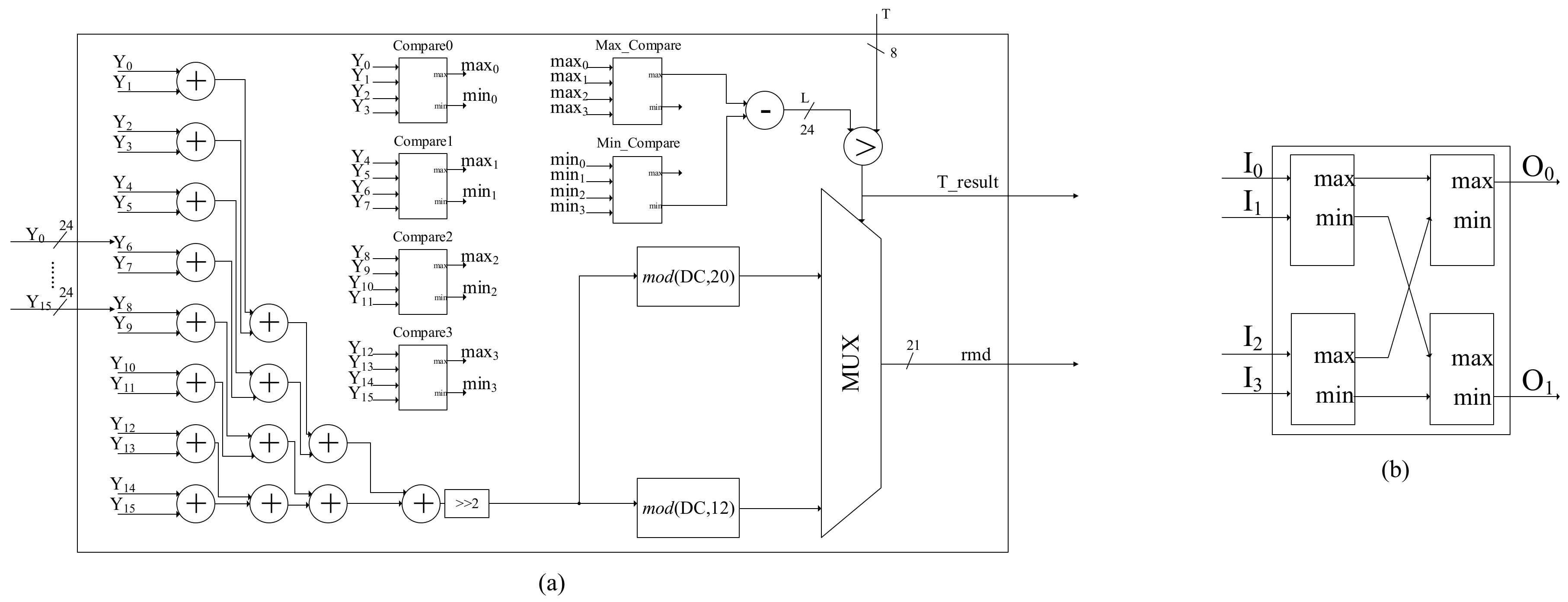 Electronics 10 01465 g008 Electronics 10 01465 g008