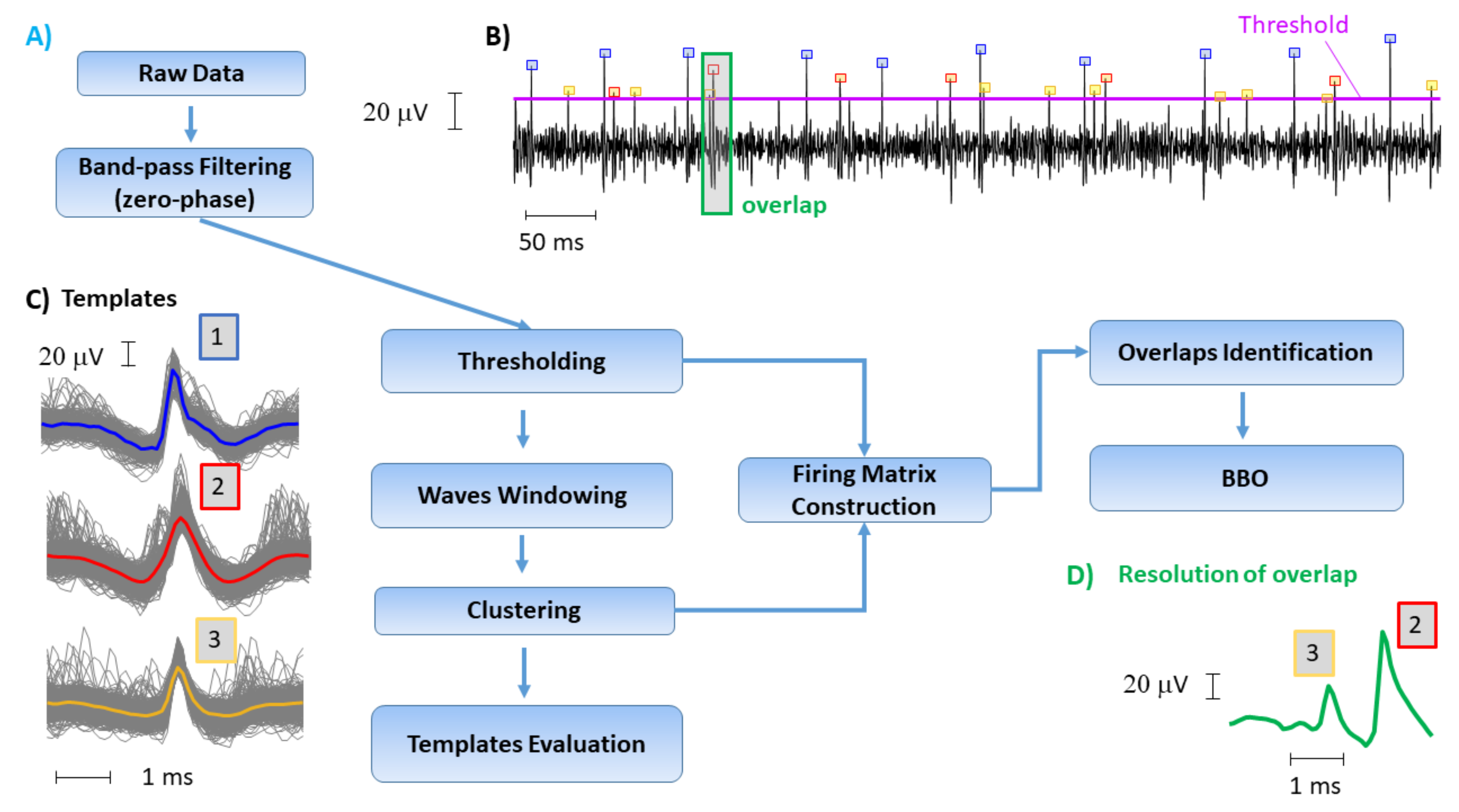 Electronics 10 01469 g001