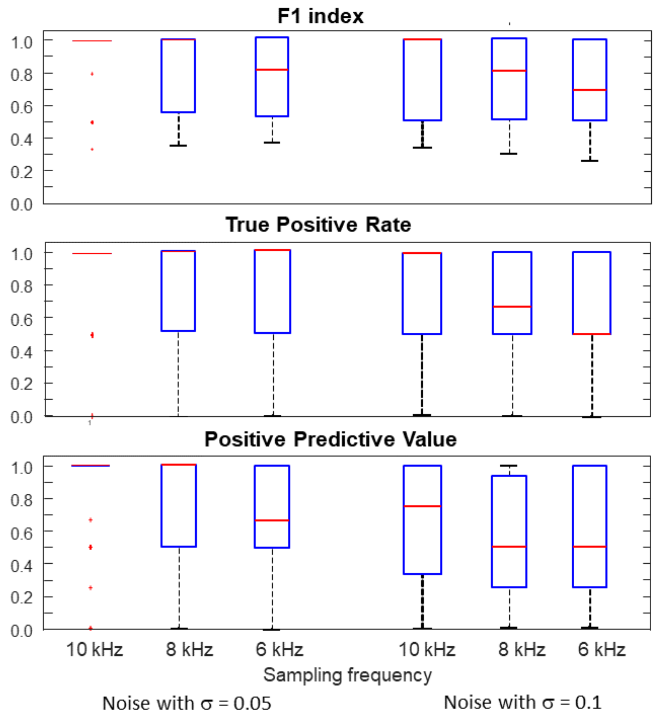 Electronics 10 01469 g004